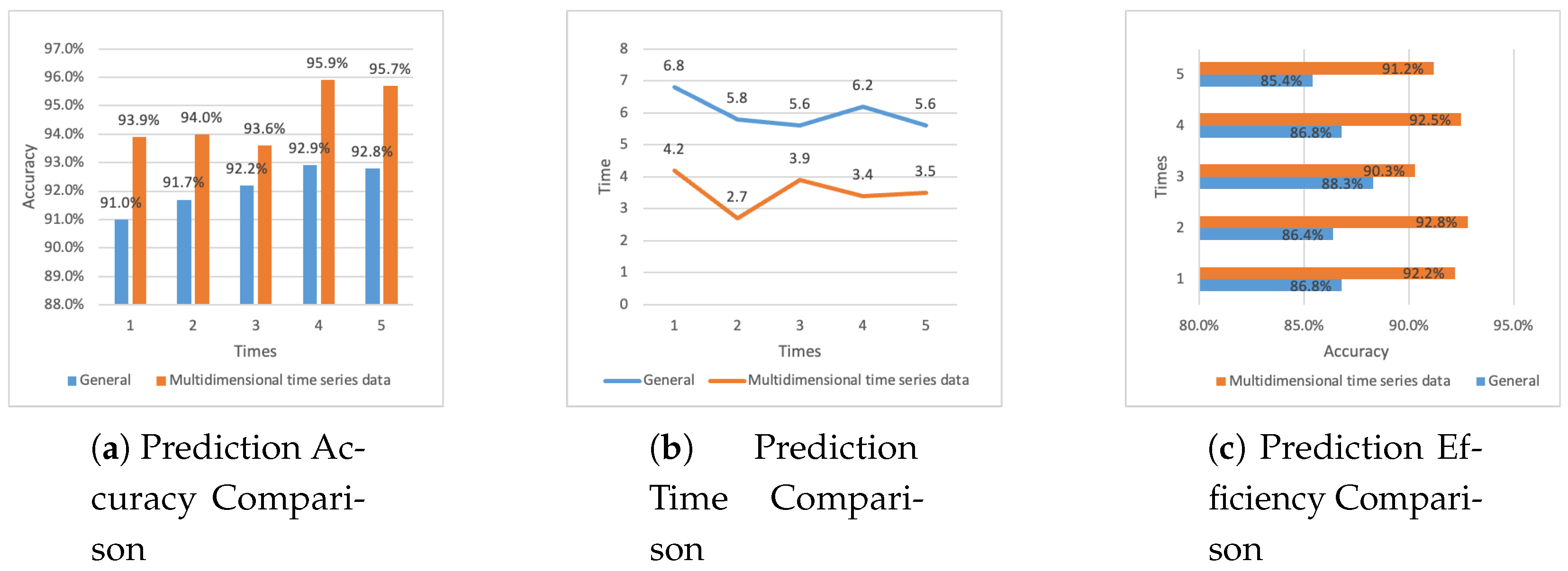 Preprints 143027 g002
