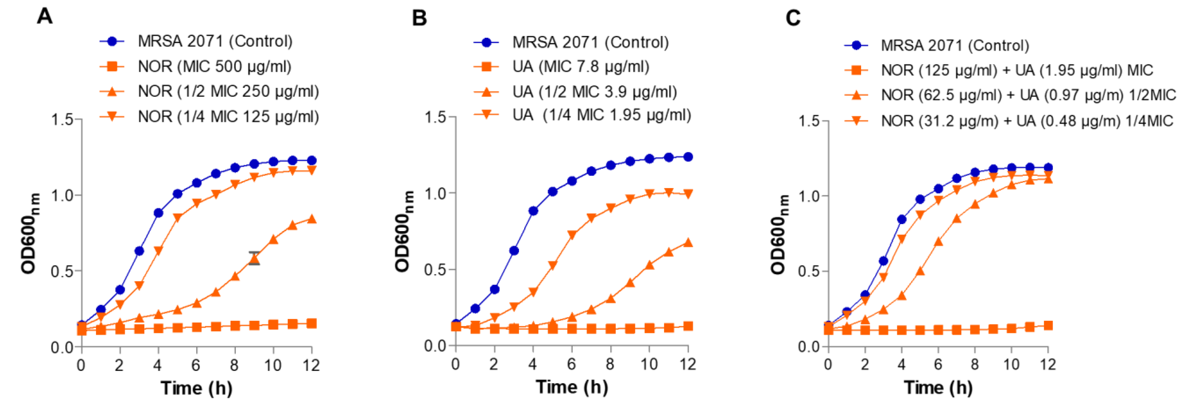 Preprints 113613 g001