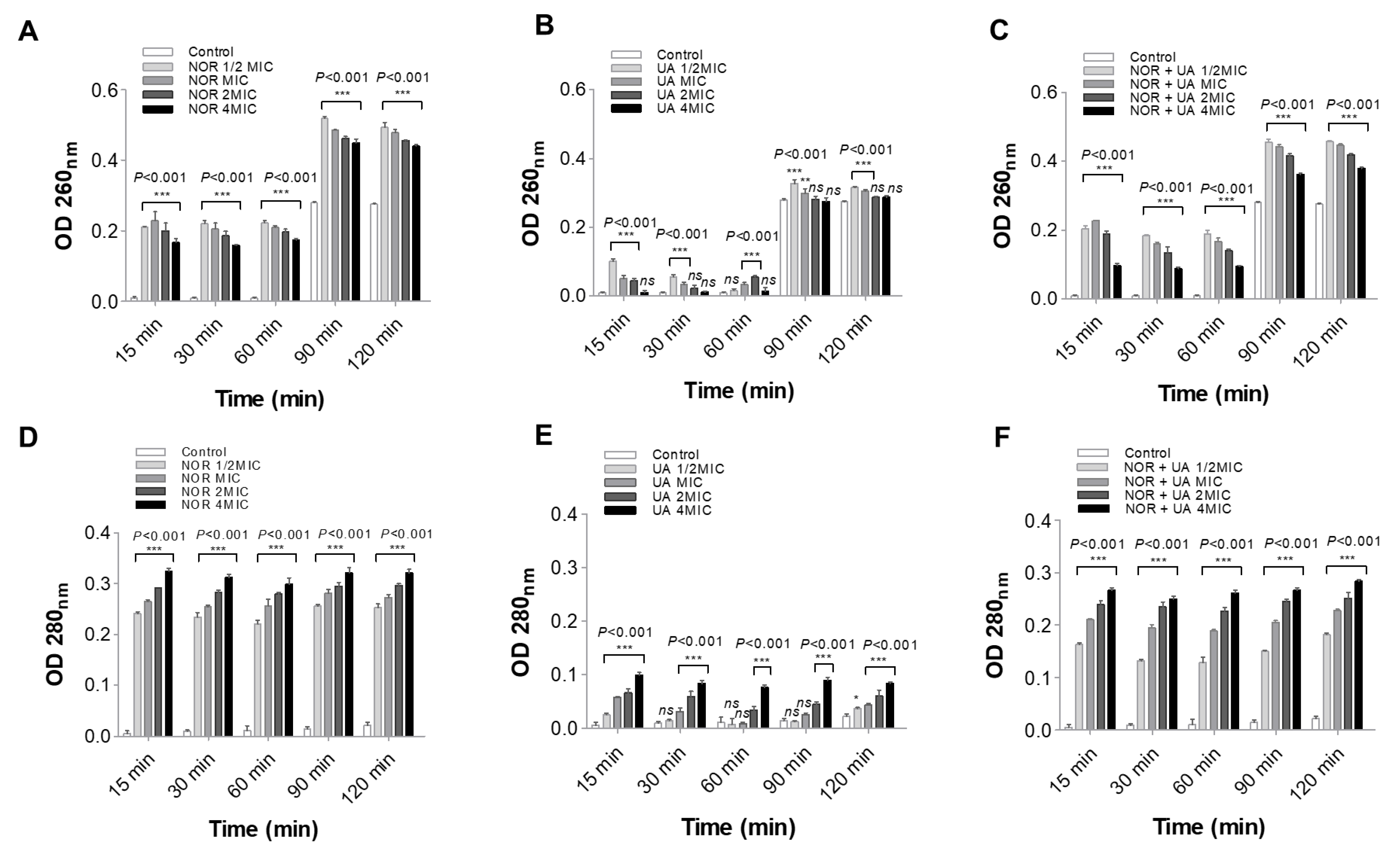 Preprints 113613 g003