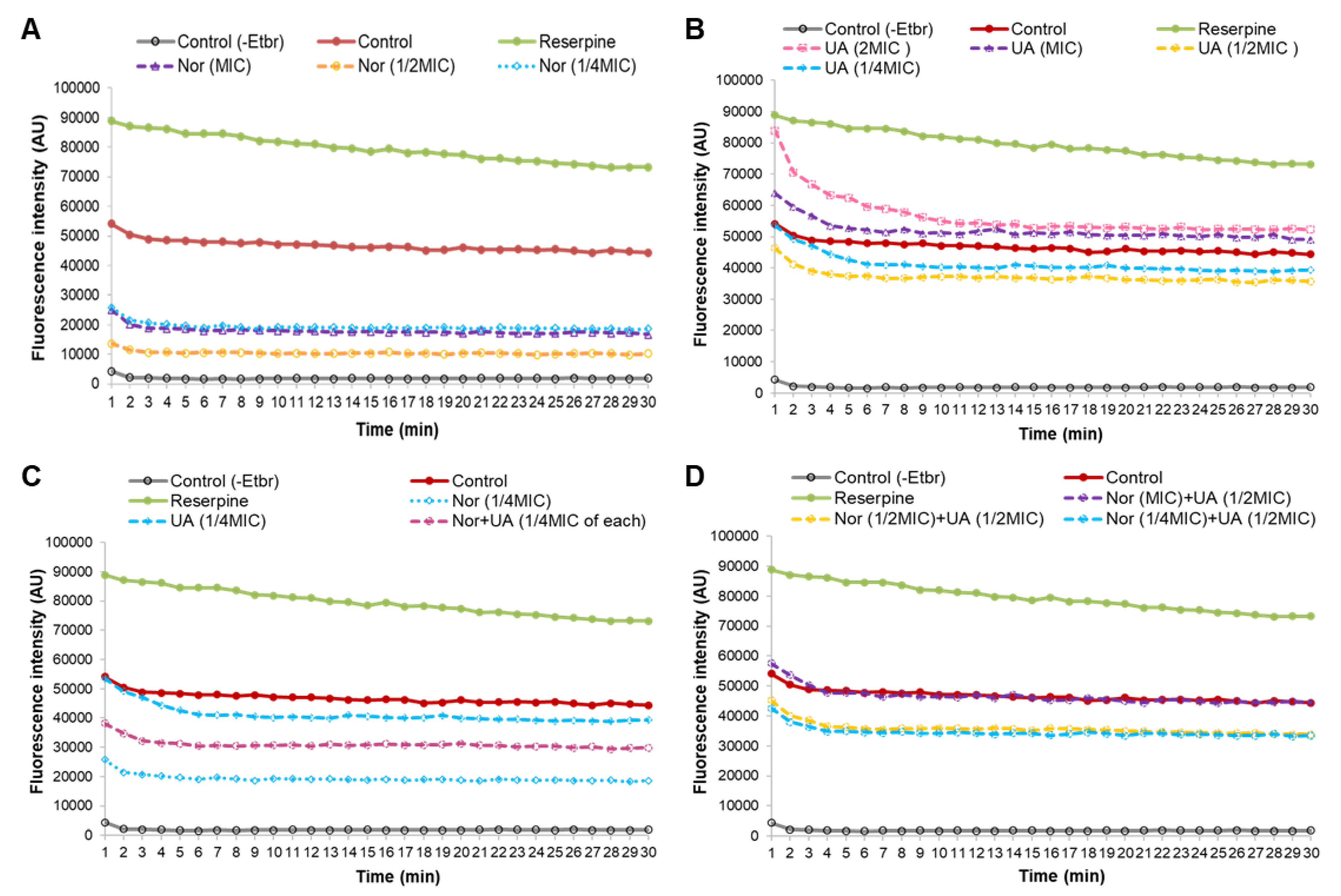 Preprints 113613 g004