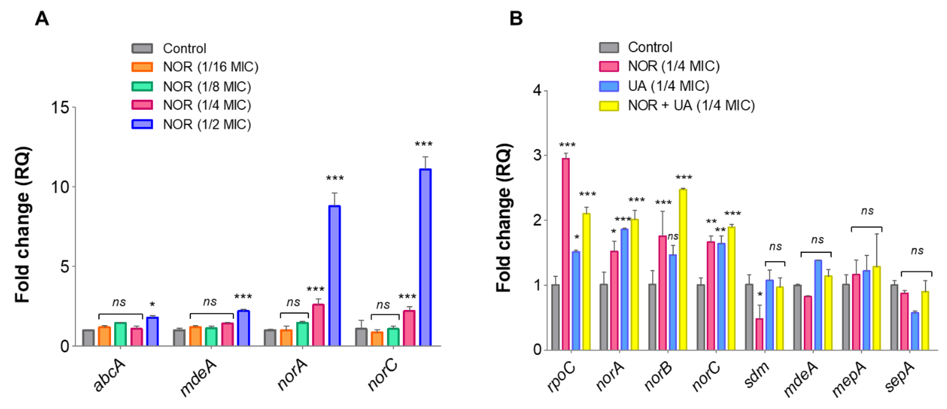 Preprints 113613 g005