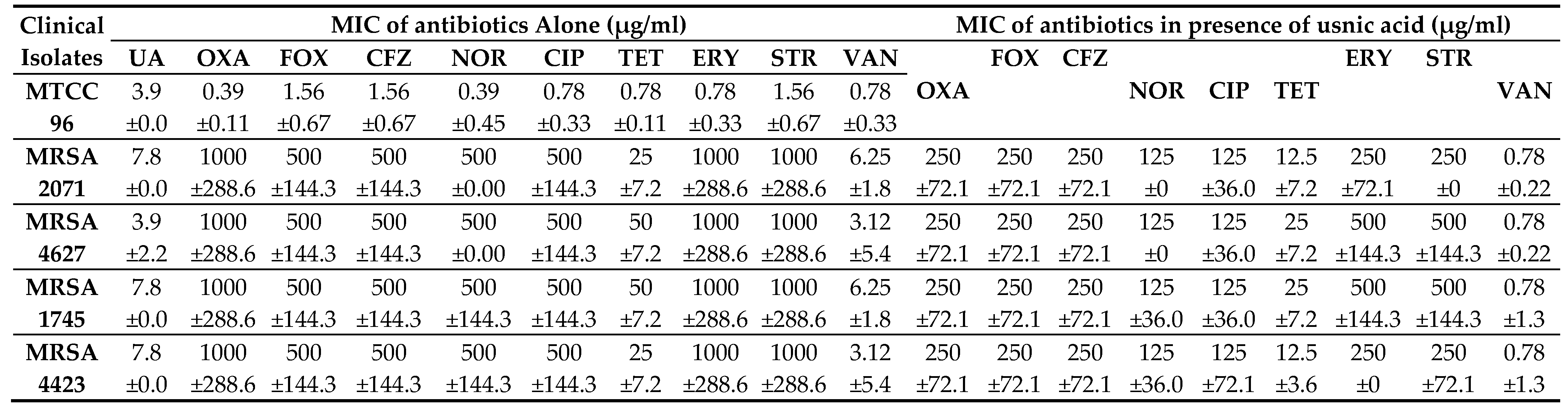 Preprints 113613 i001