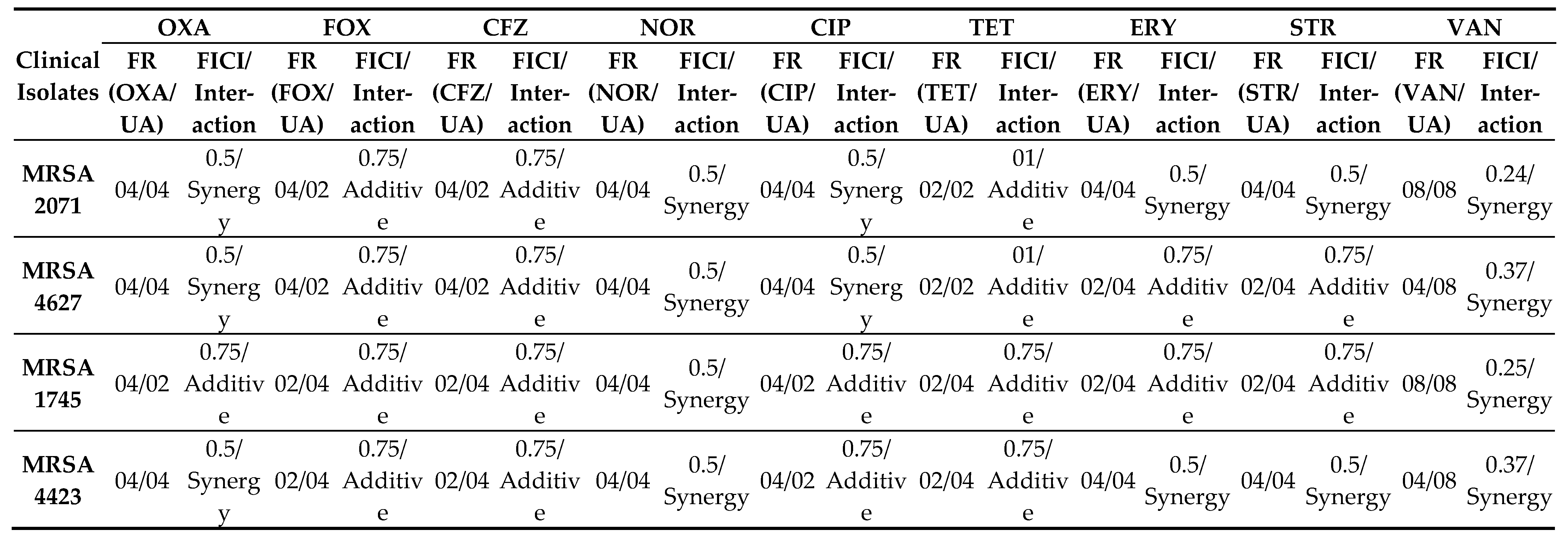 Preprints 113613 i002