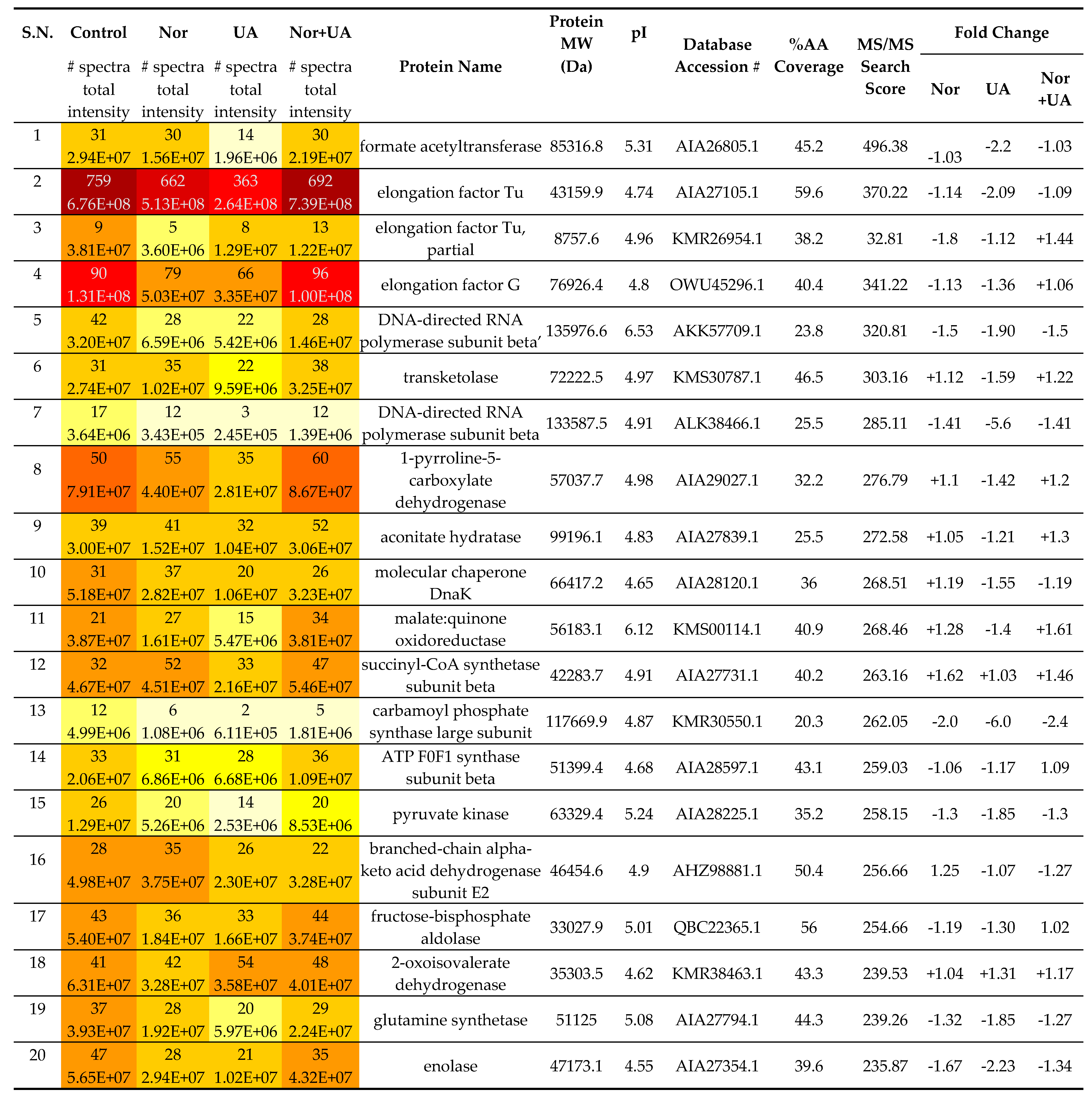 Preprints 113613 i003