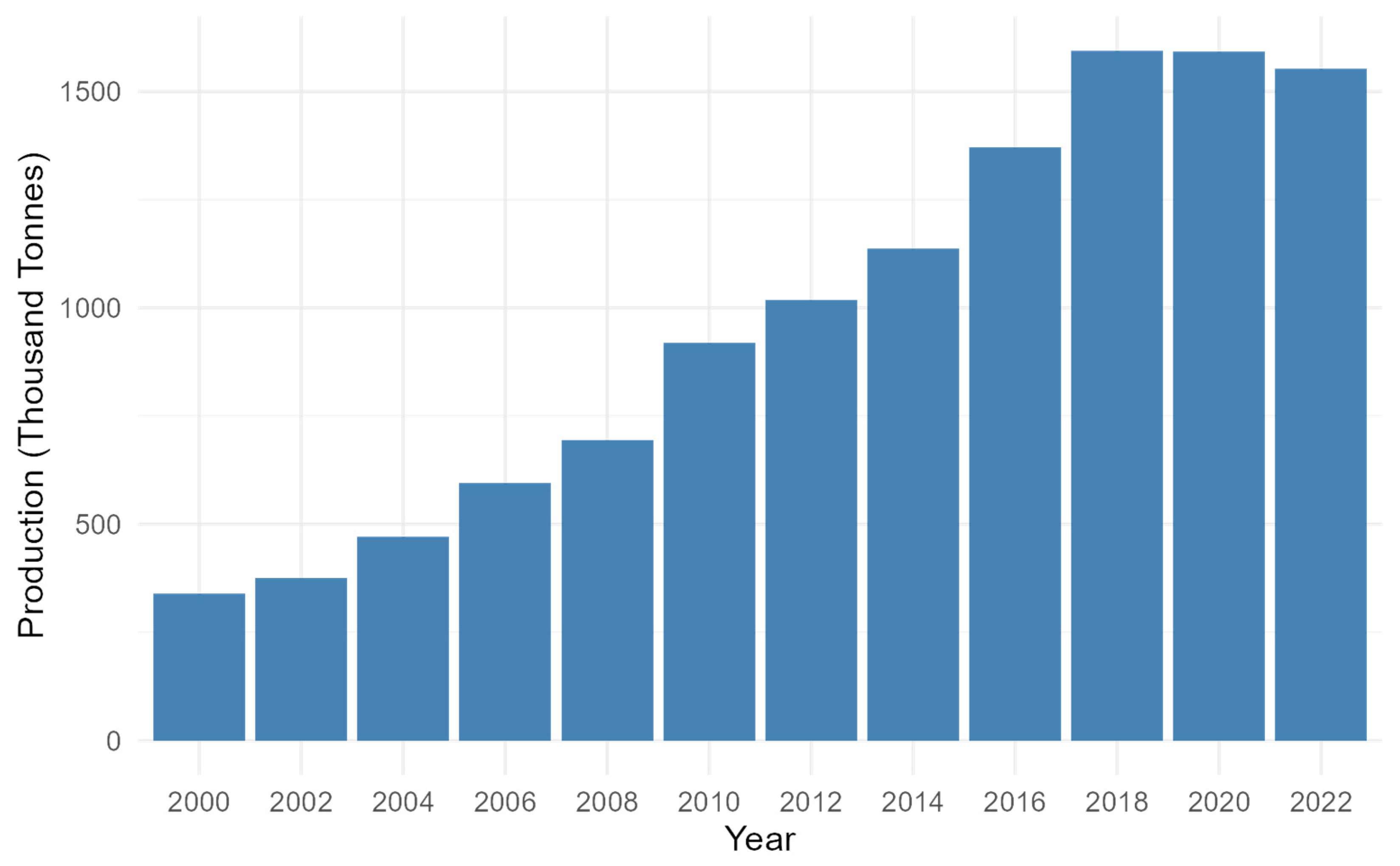 Preprints 145389 g001