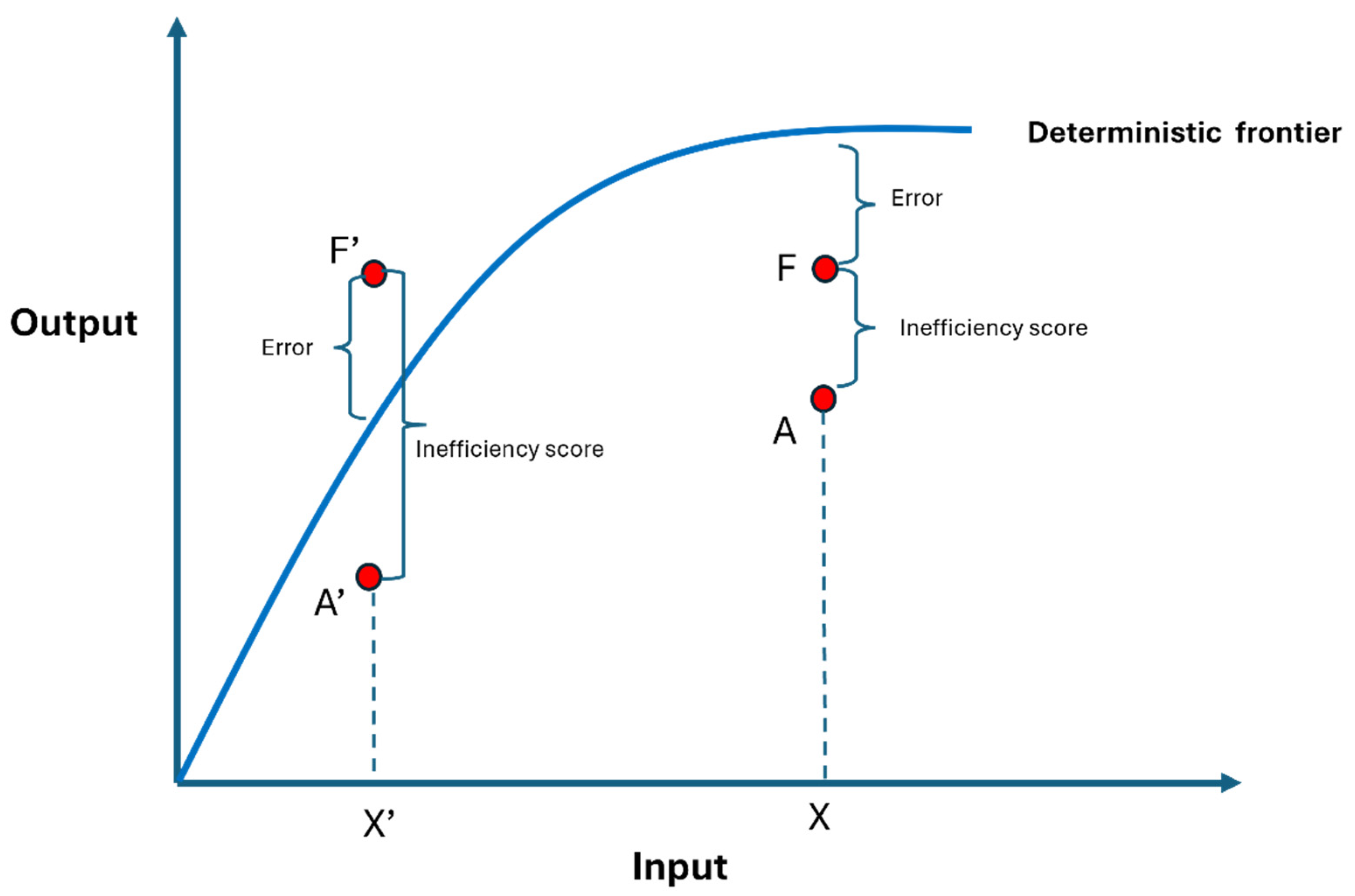 Preprints 145389 g002