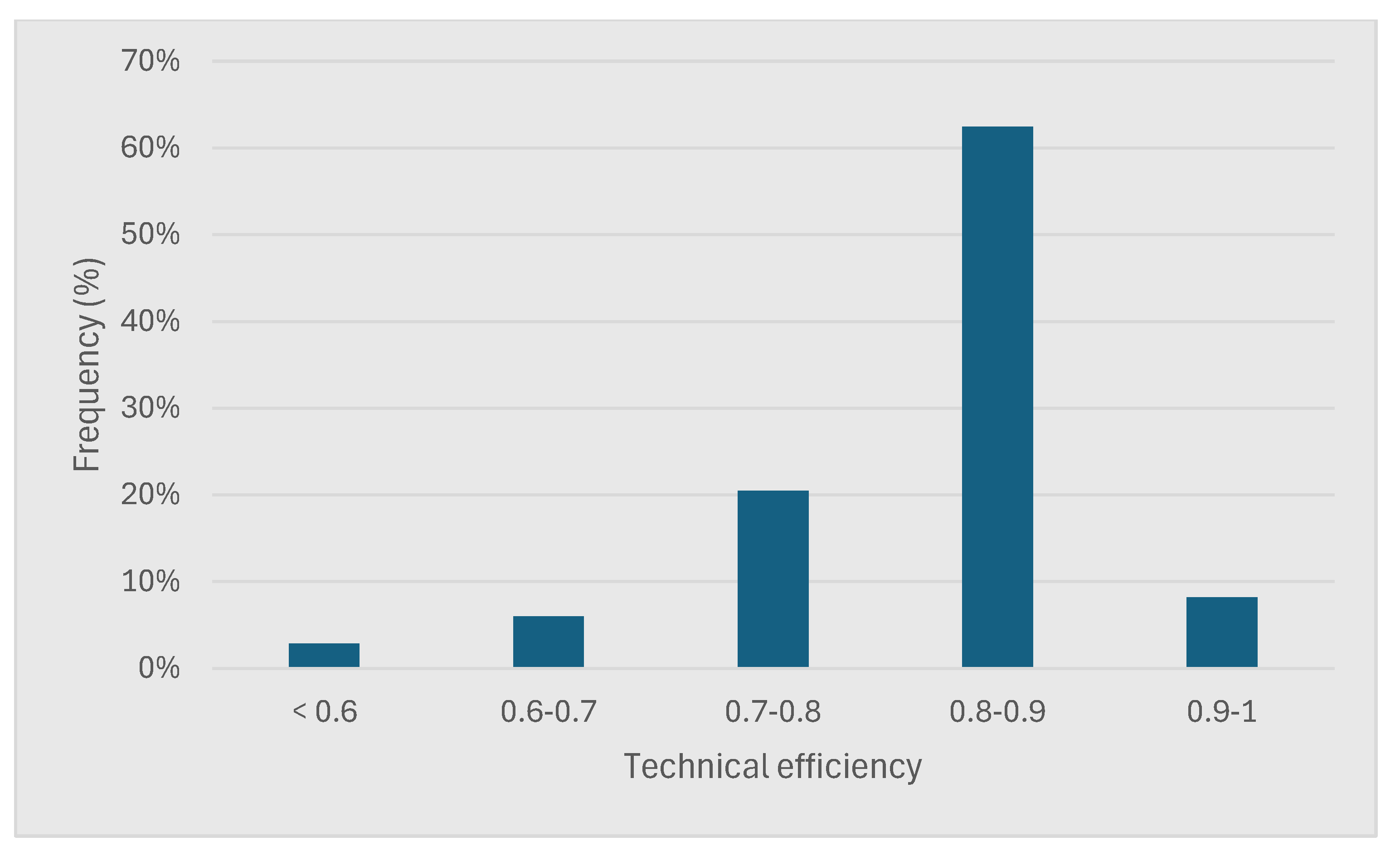 Preprints 145389 g004