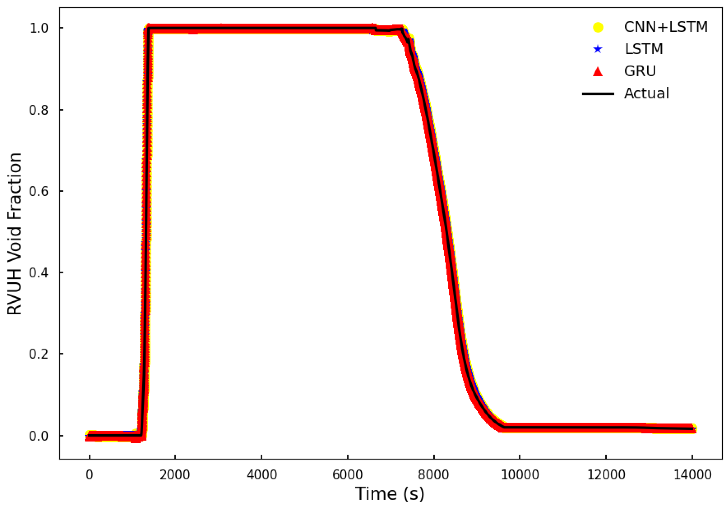 Preprints 143191 g015