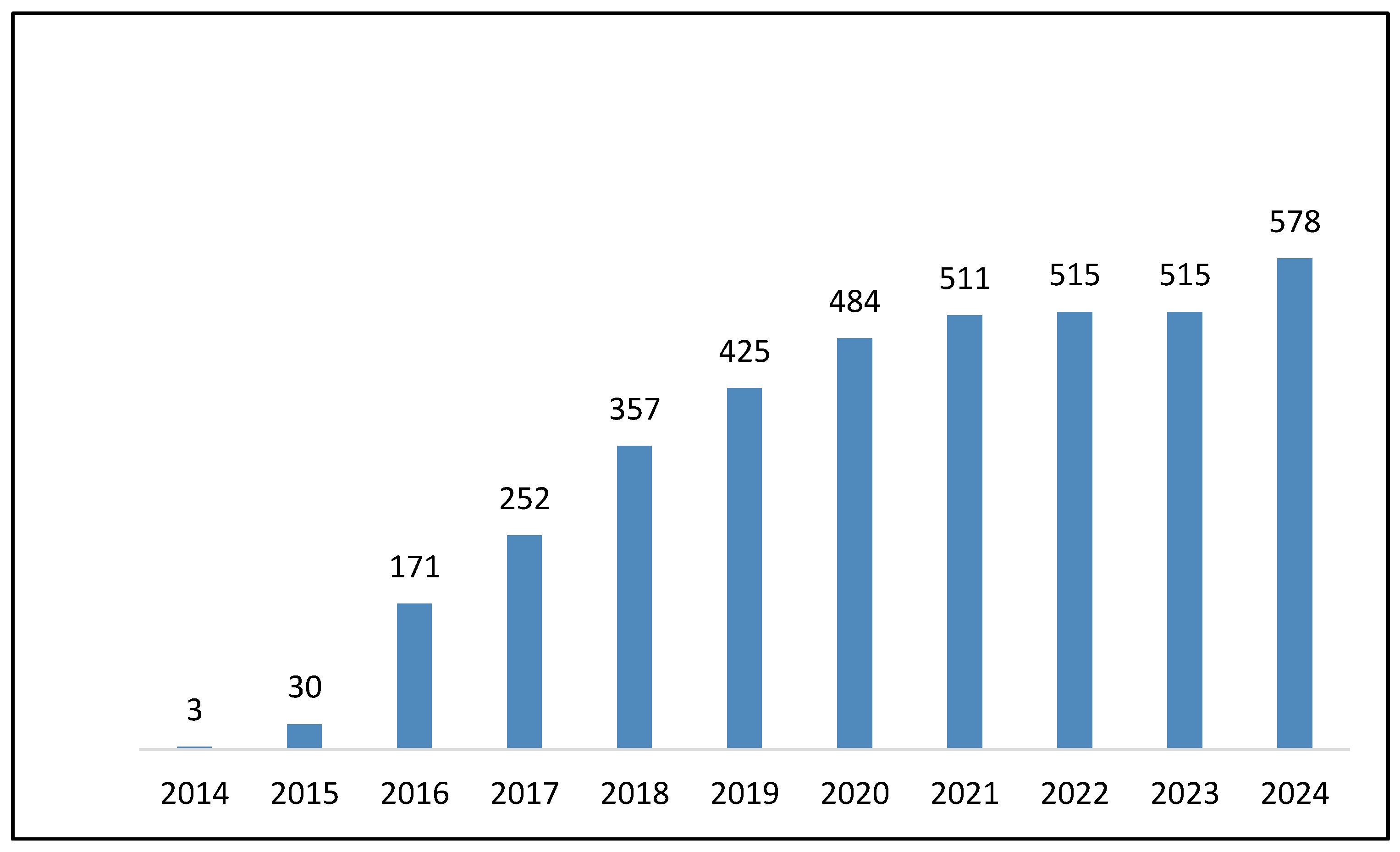Preprints 174747 g001