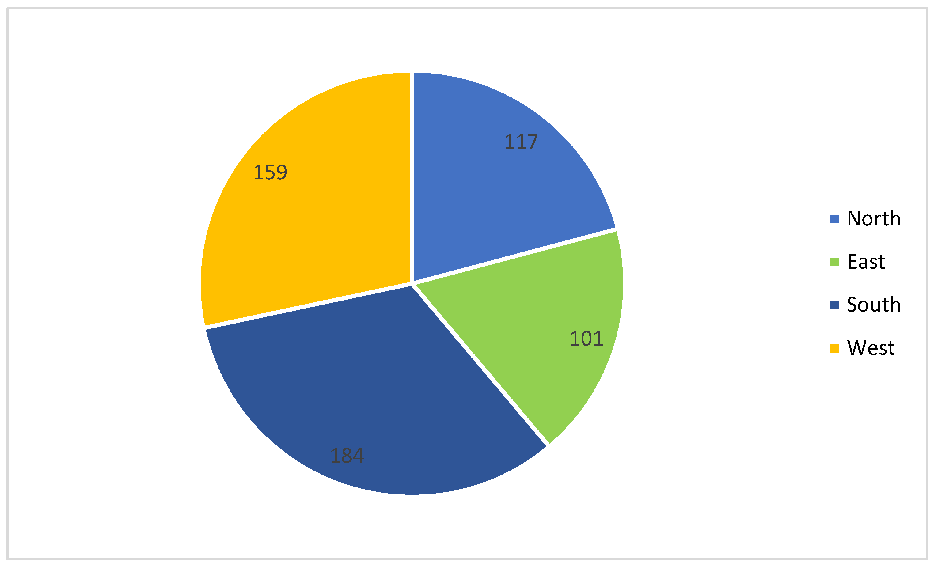 Preprints 174747 g002