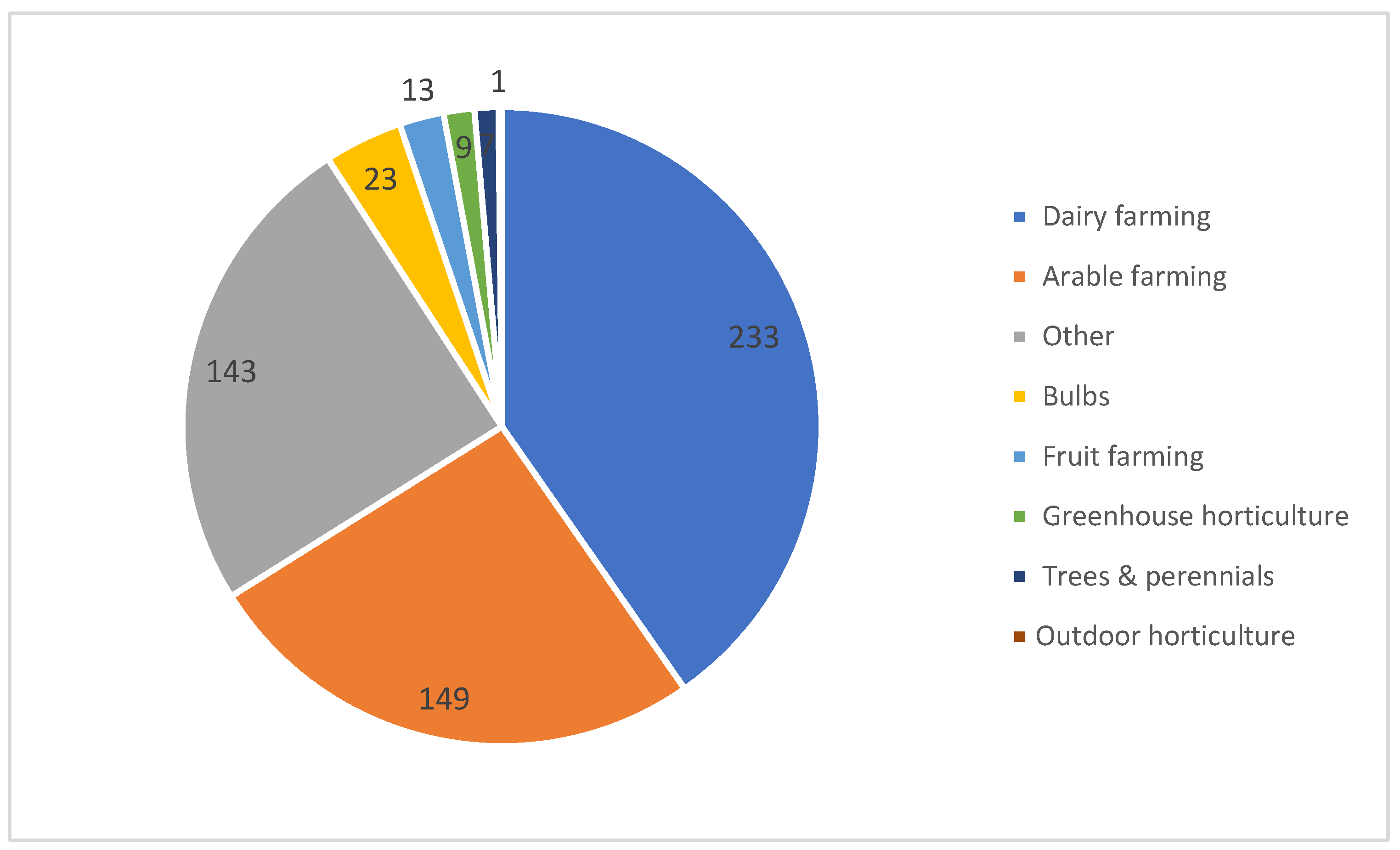 Preprints 174747 g003