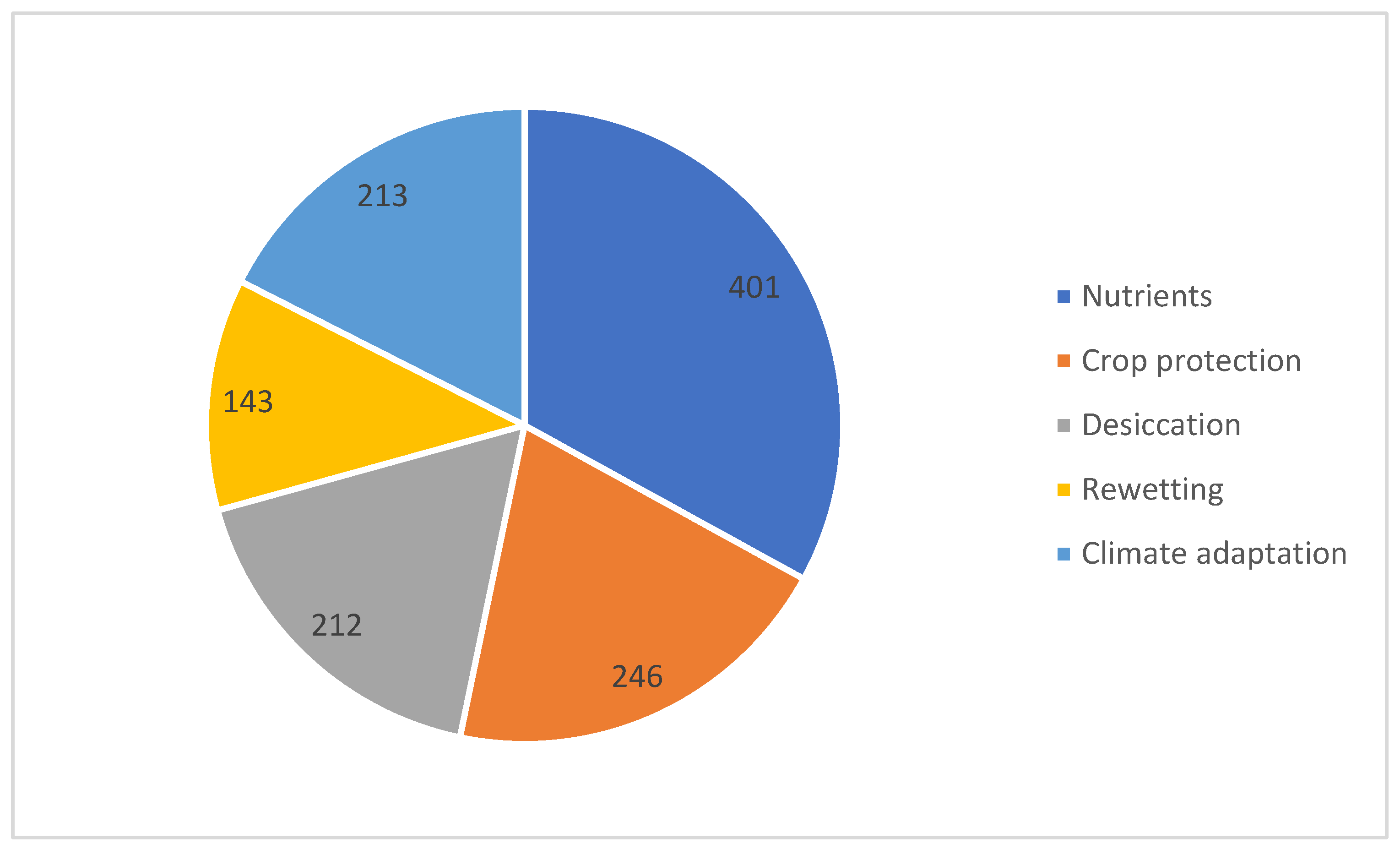 Preprints 174747 g004