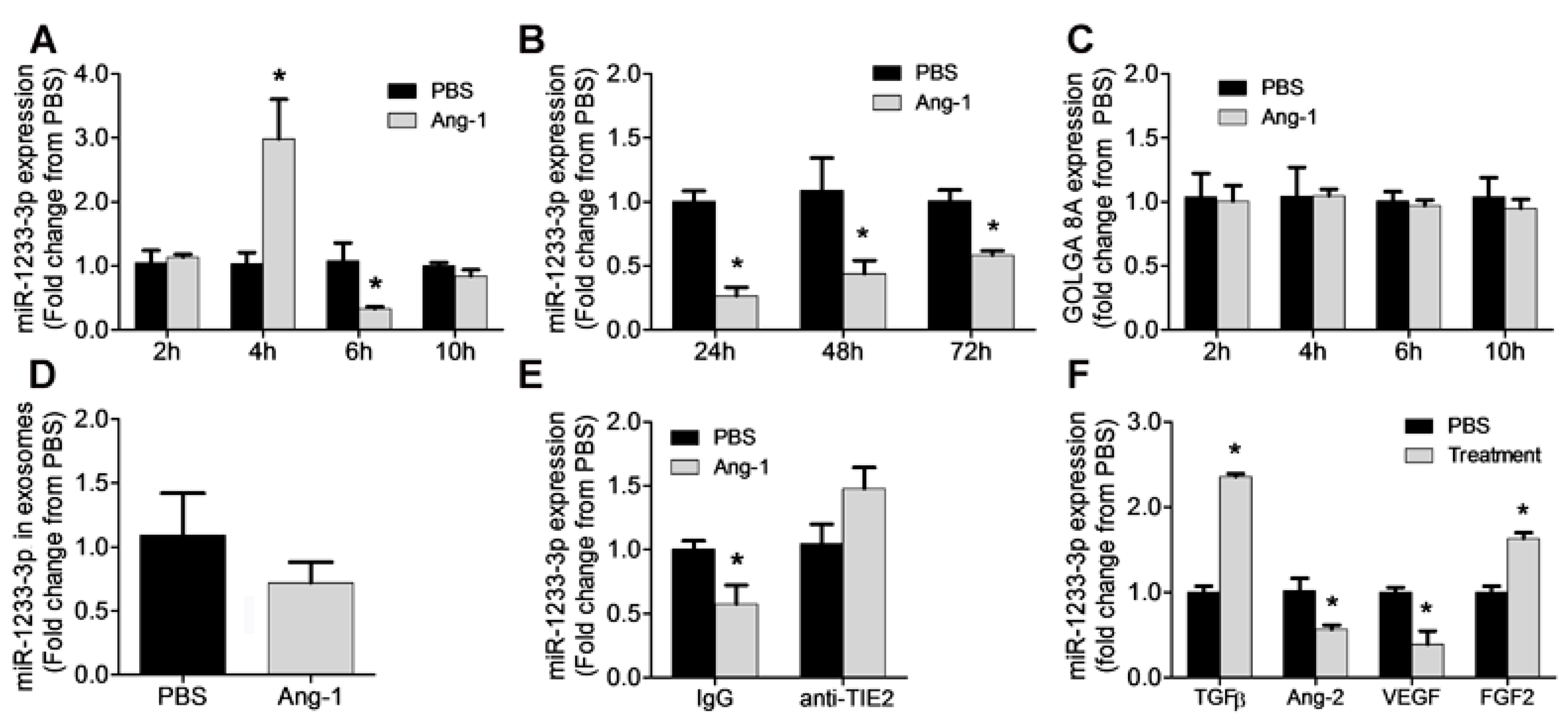Preprints 140205 g001
