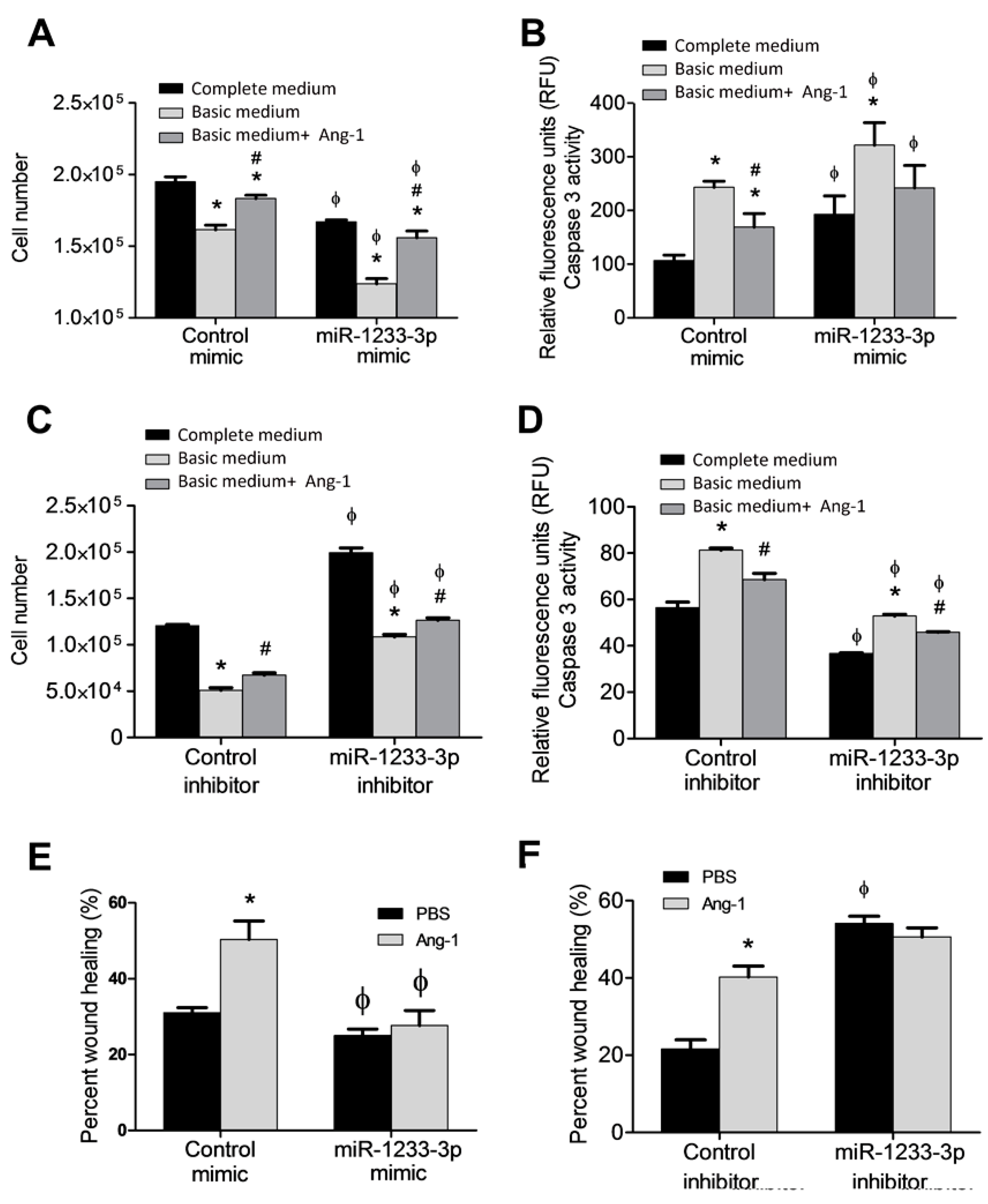 Preprints 140205 g002