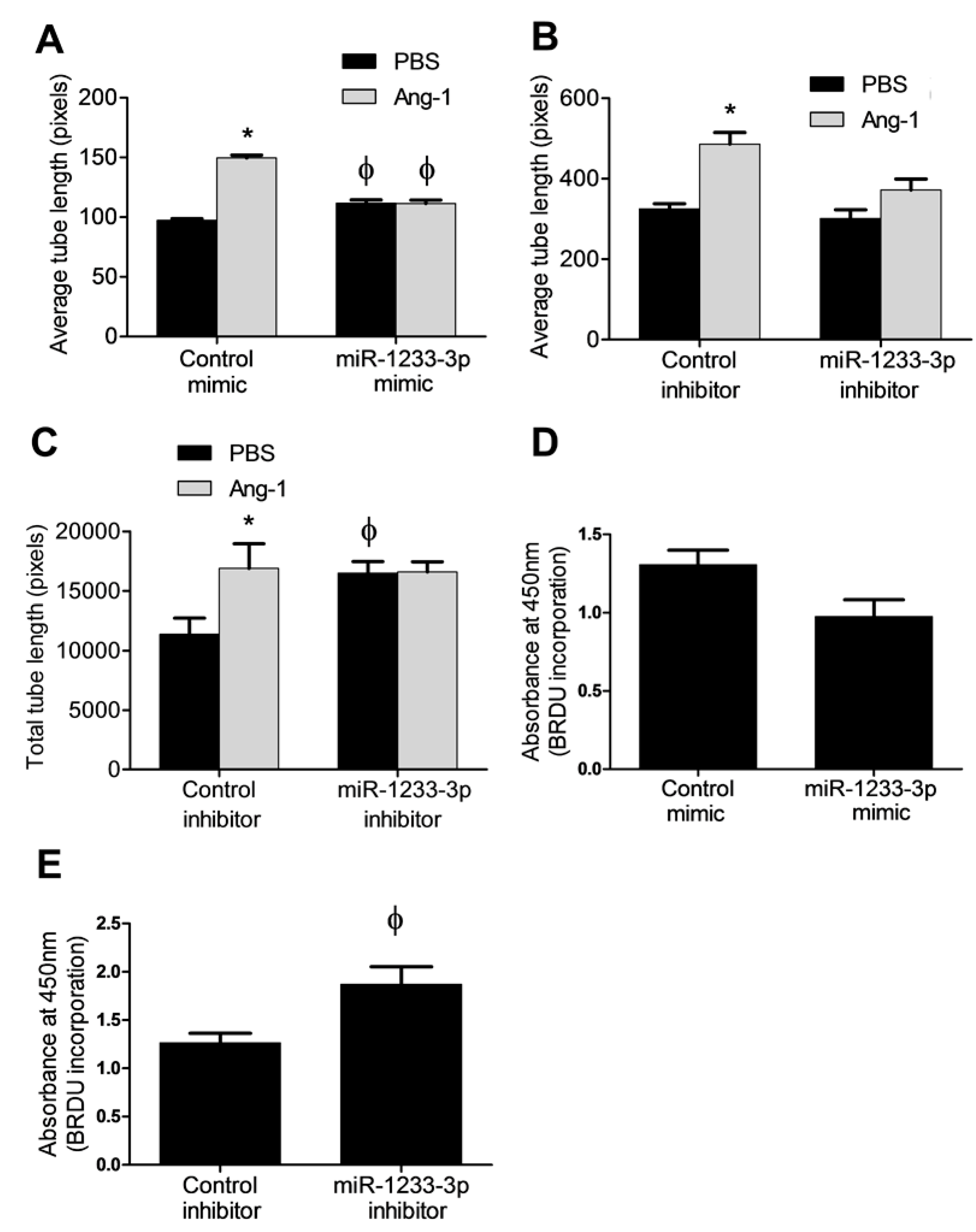 Preprints 140205 g003