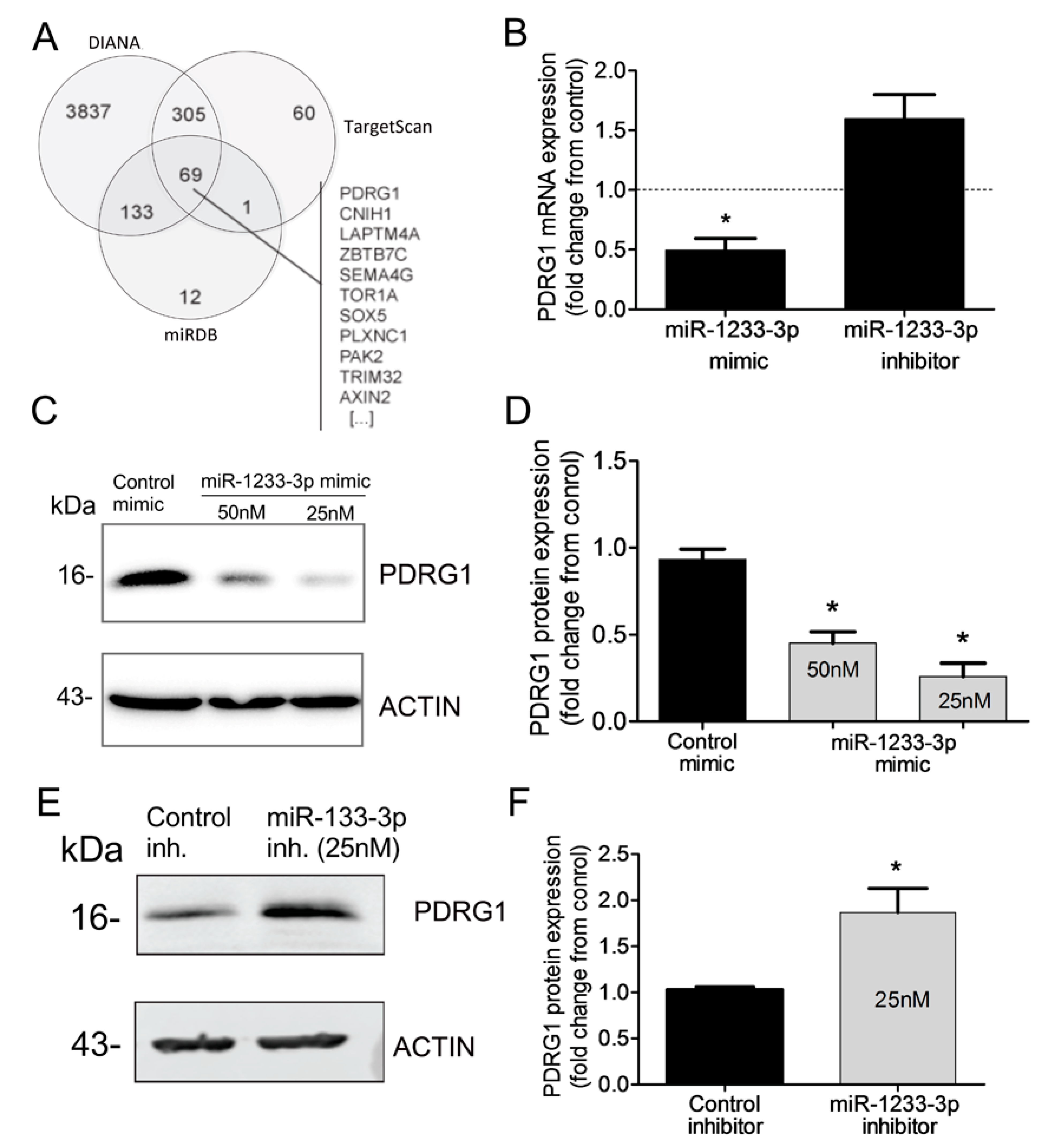Preprints 140205 g004