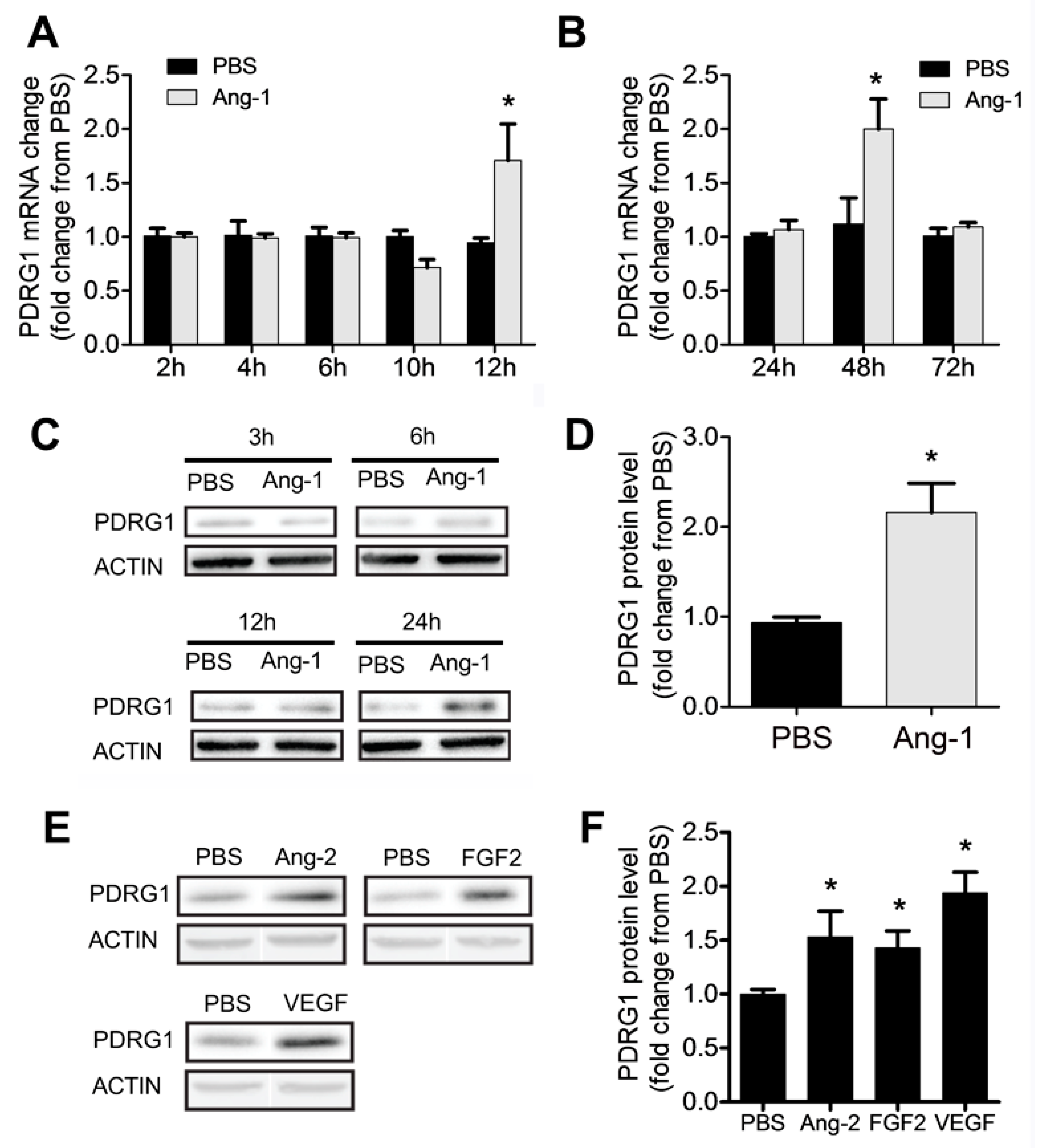 Preprints 140205 g006