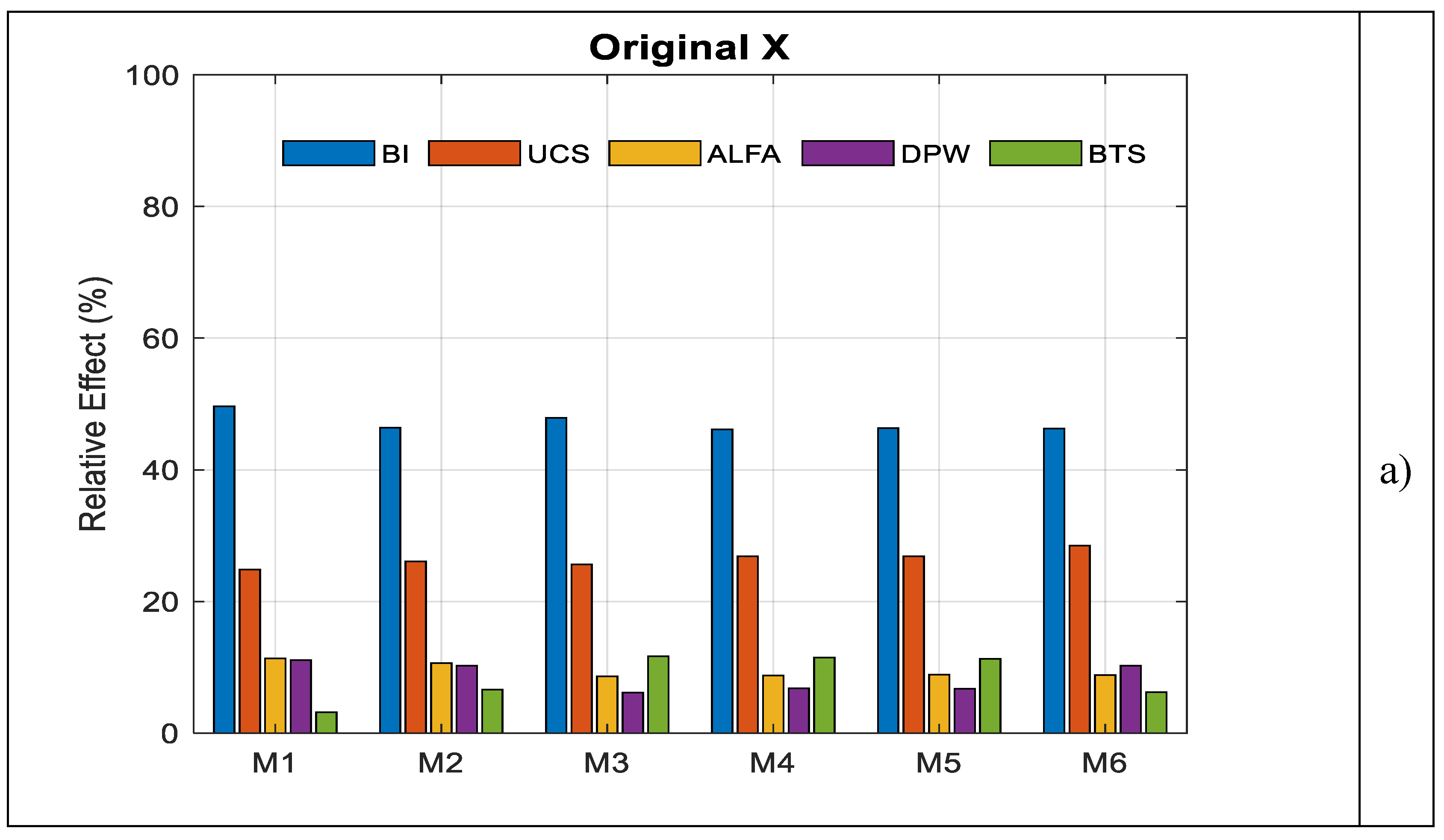Preprints 190864 g003a