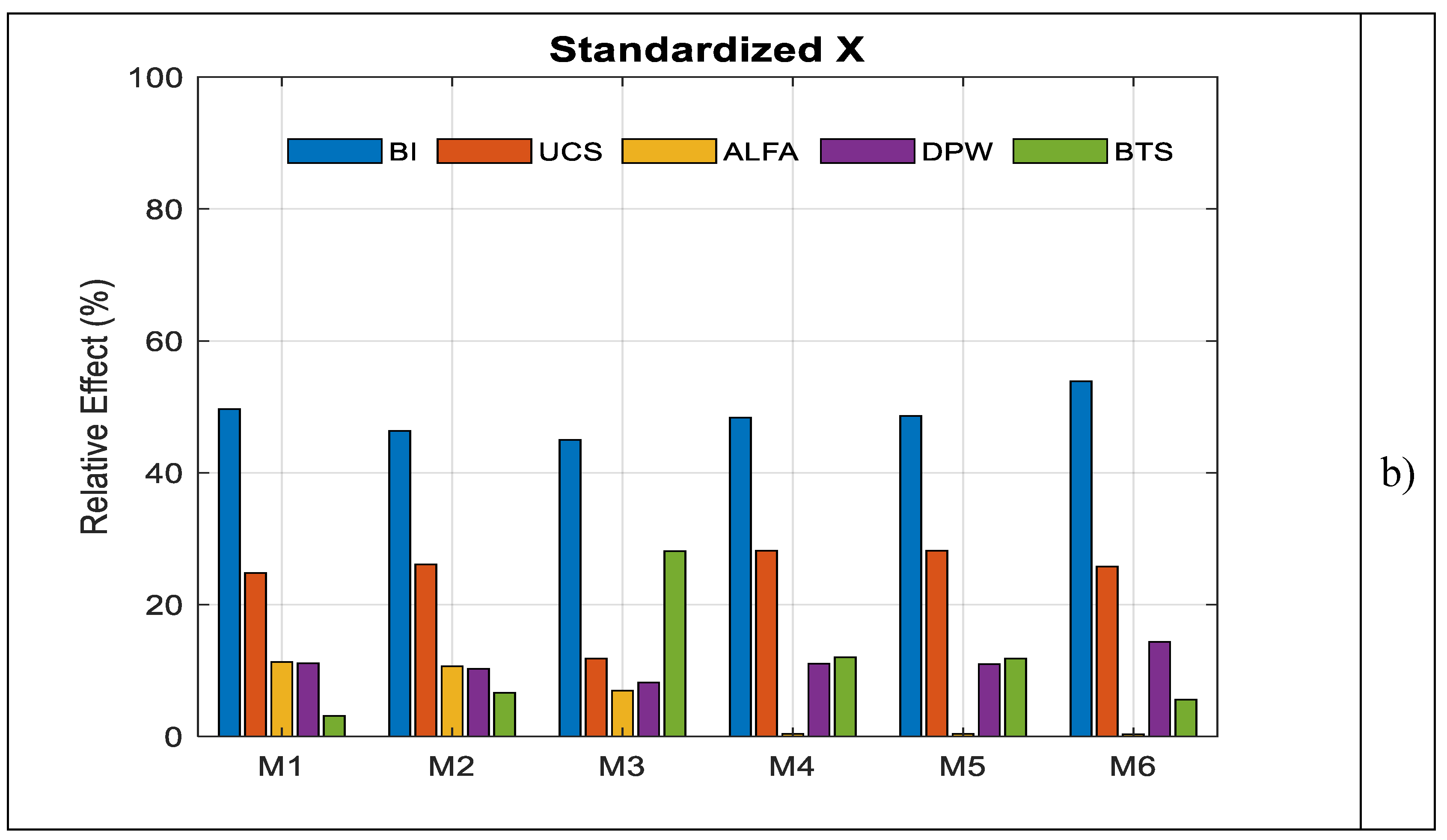Preprints 190864 g003b