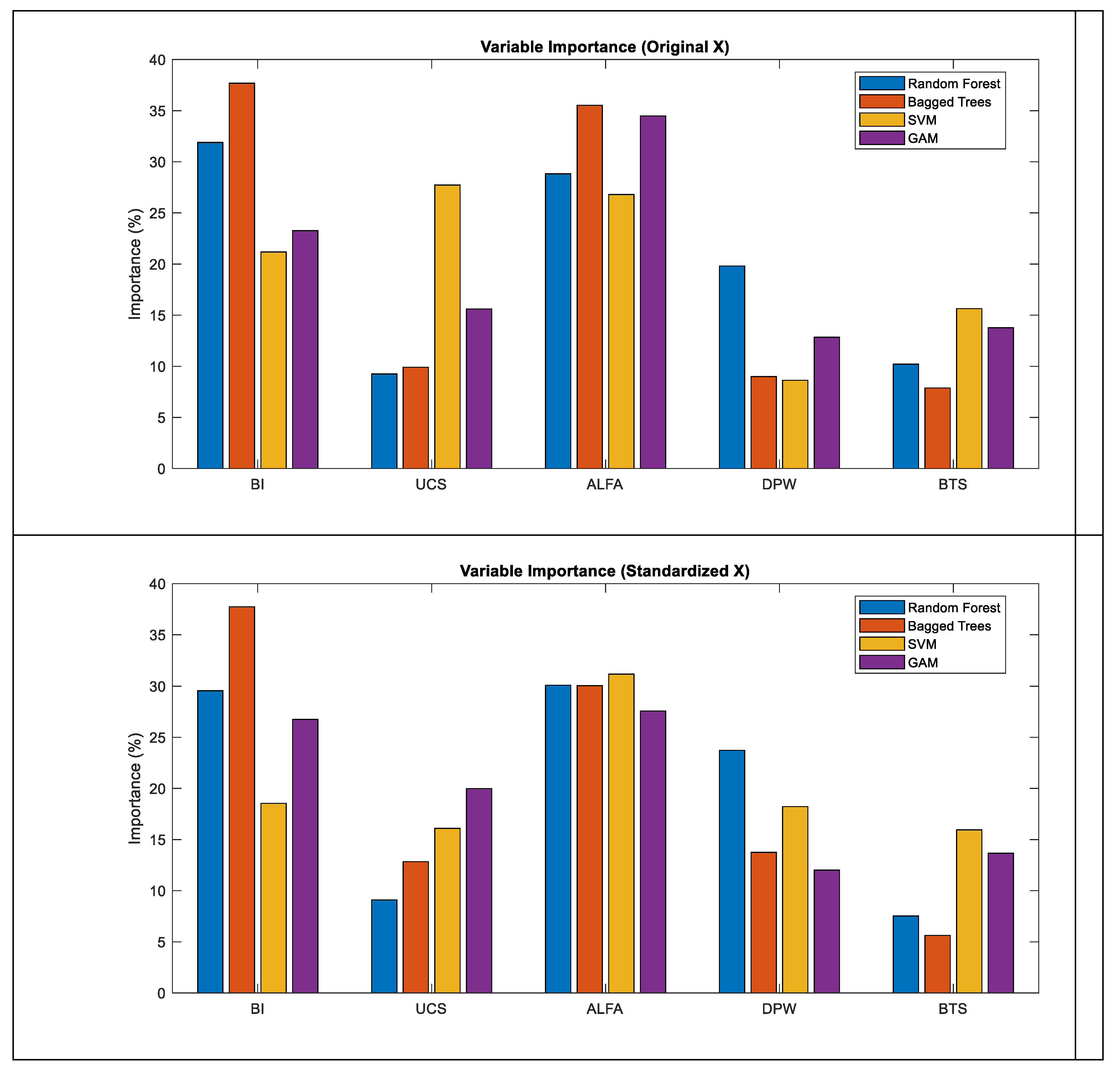 Preprints 190864 g004