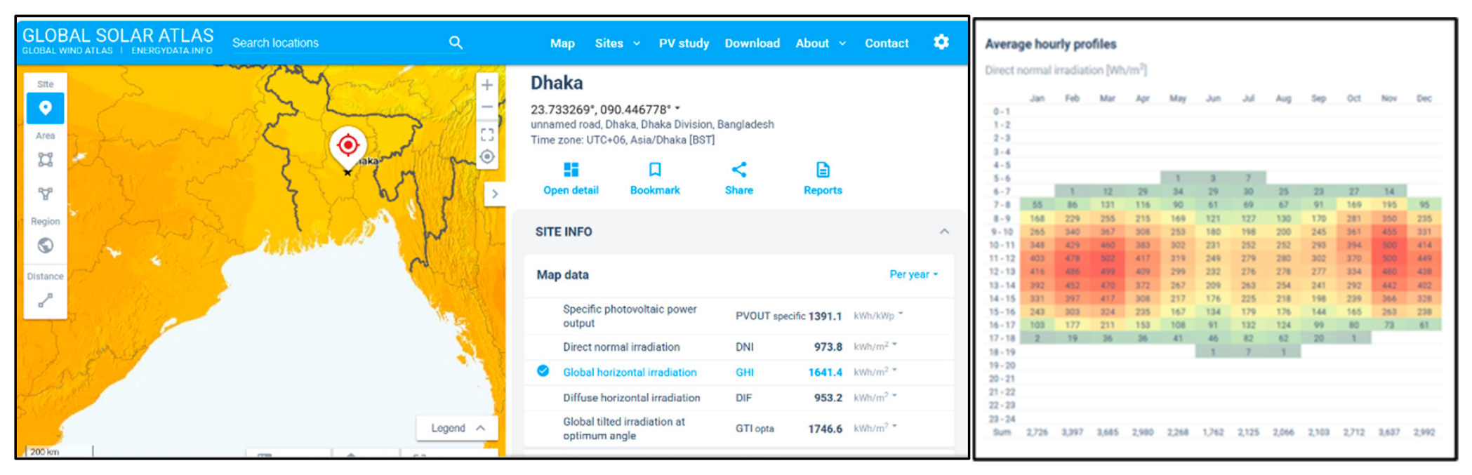 Preprints 223636 g001