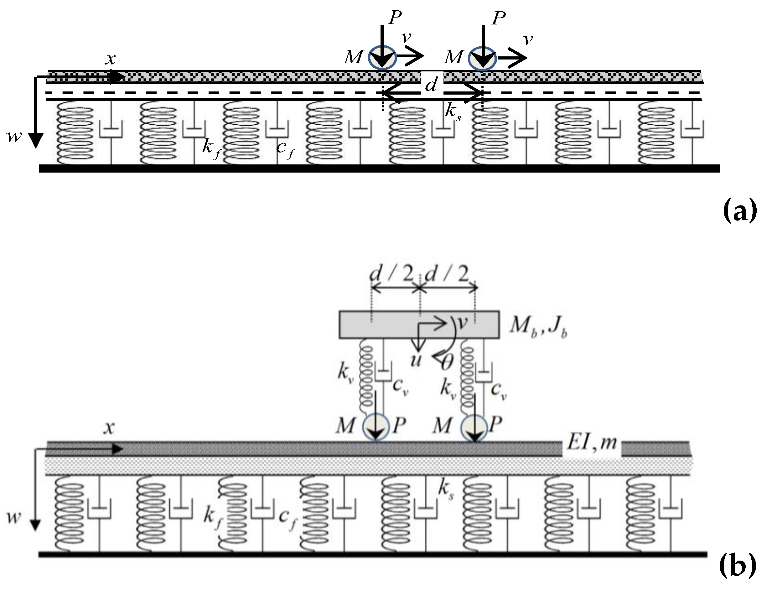 Preprints 146708 g001