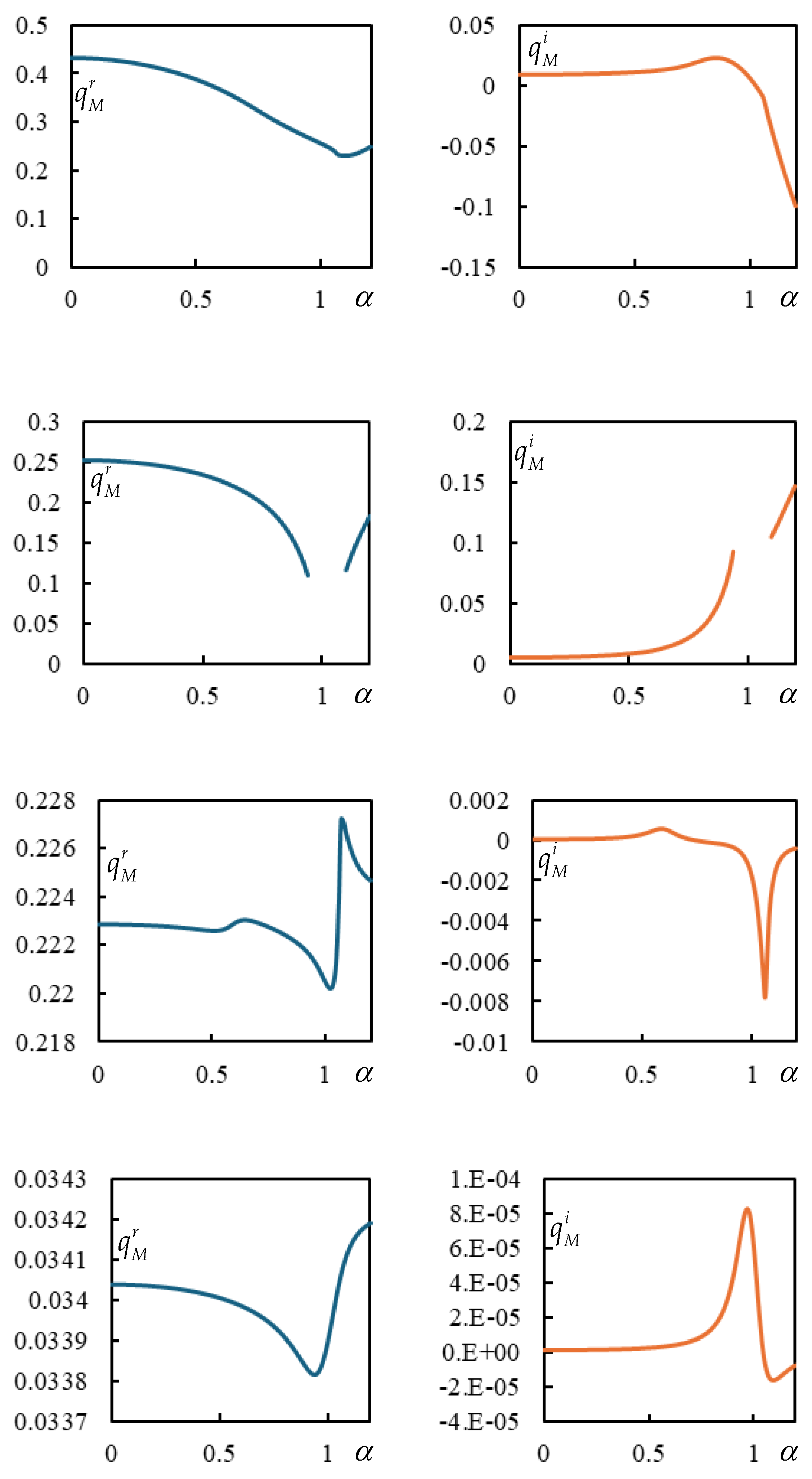 Preprints 146708 g002