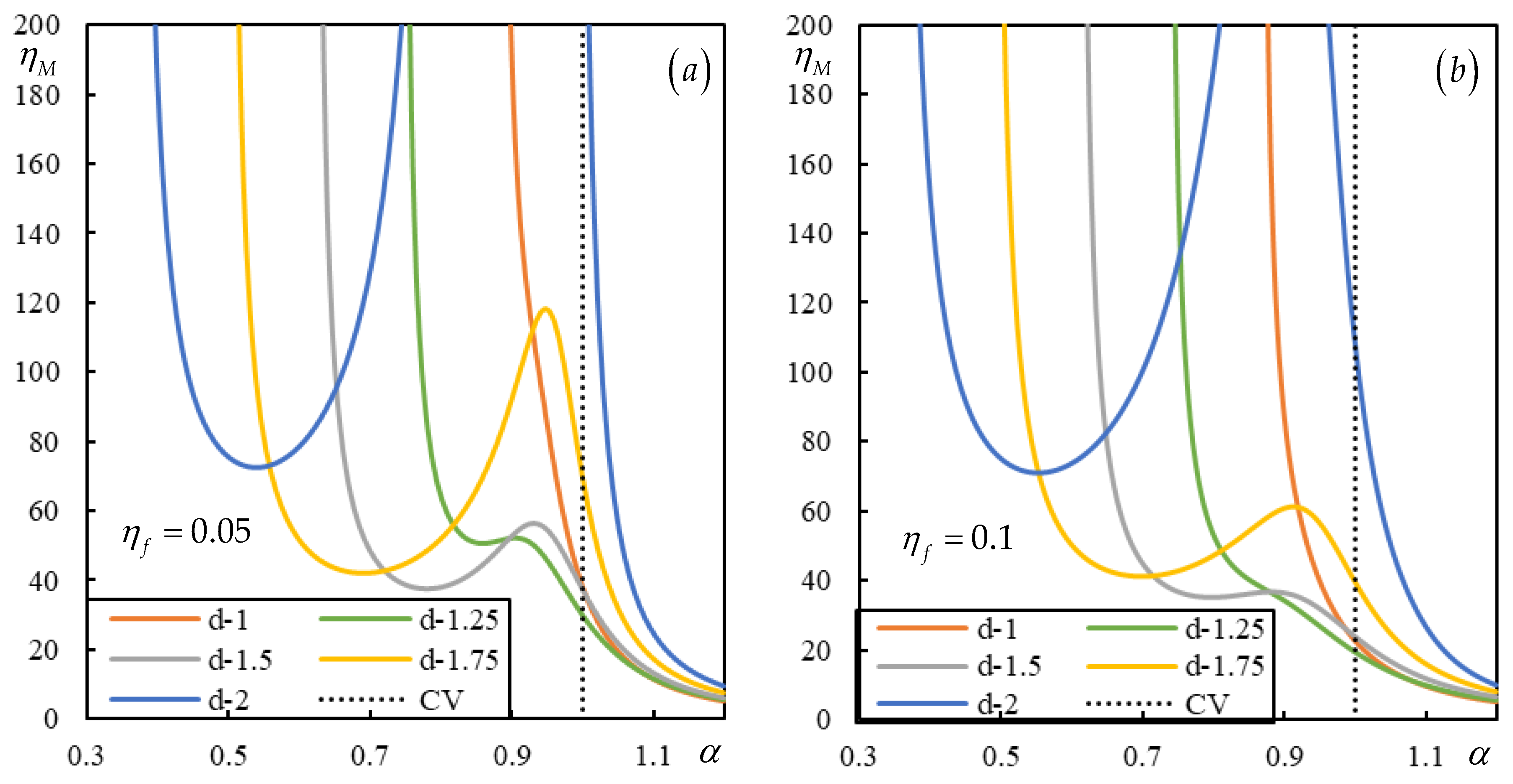 Preprints 146708 g003a