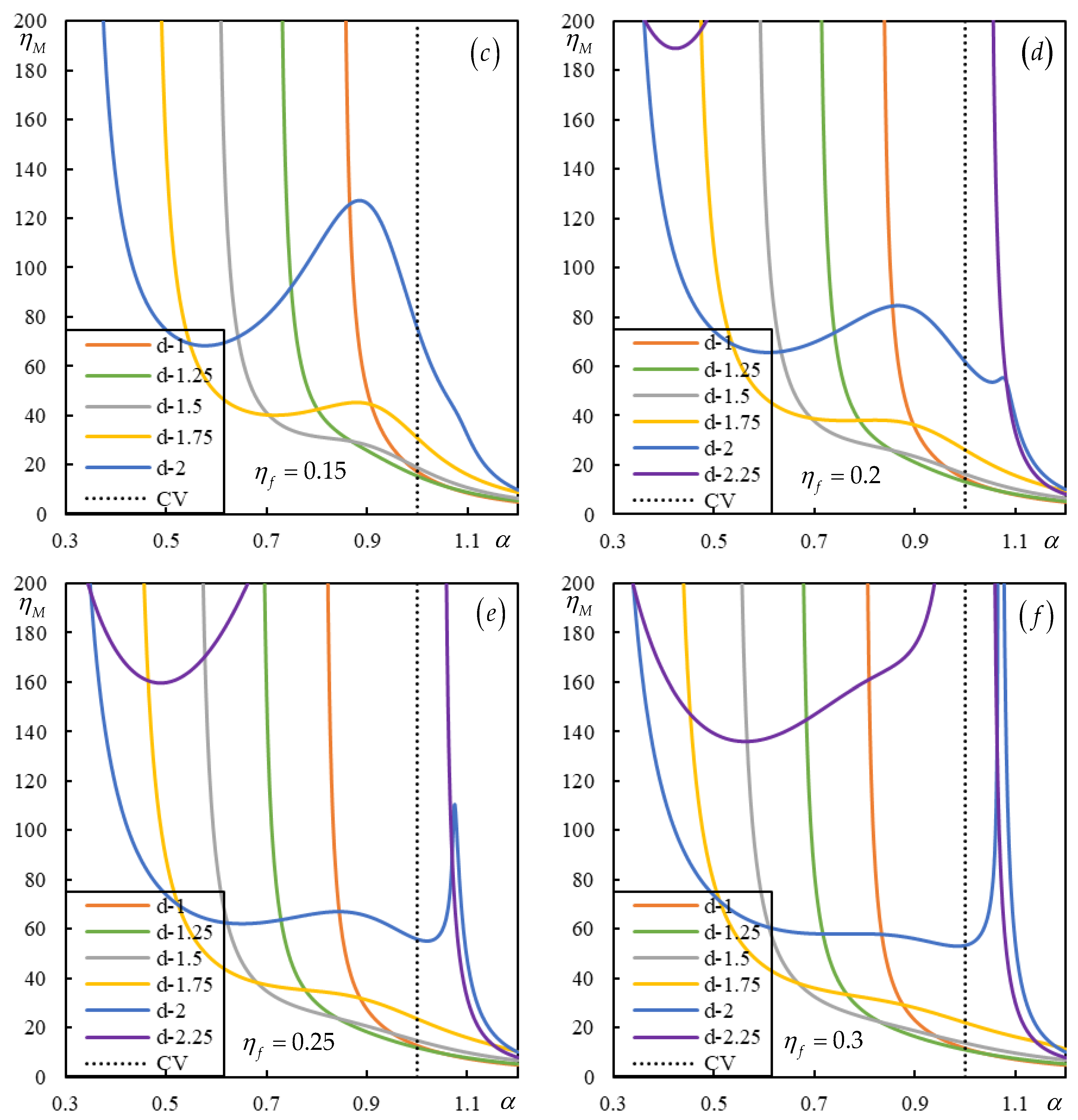 Preprints 146708 g003b