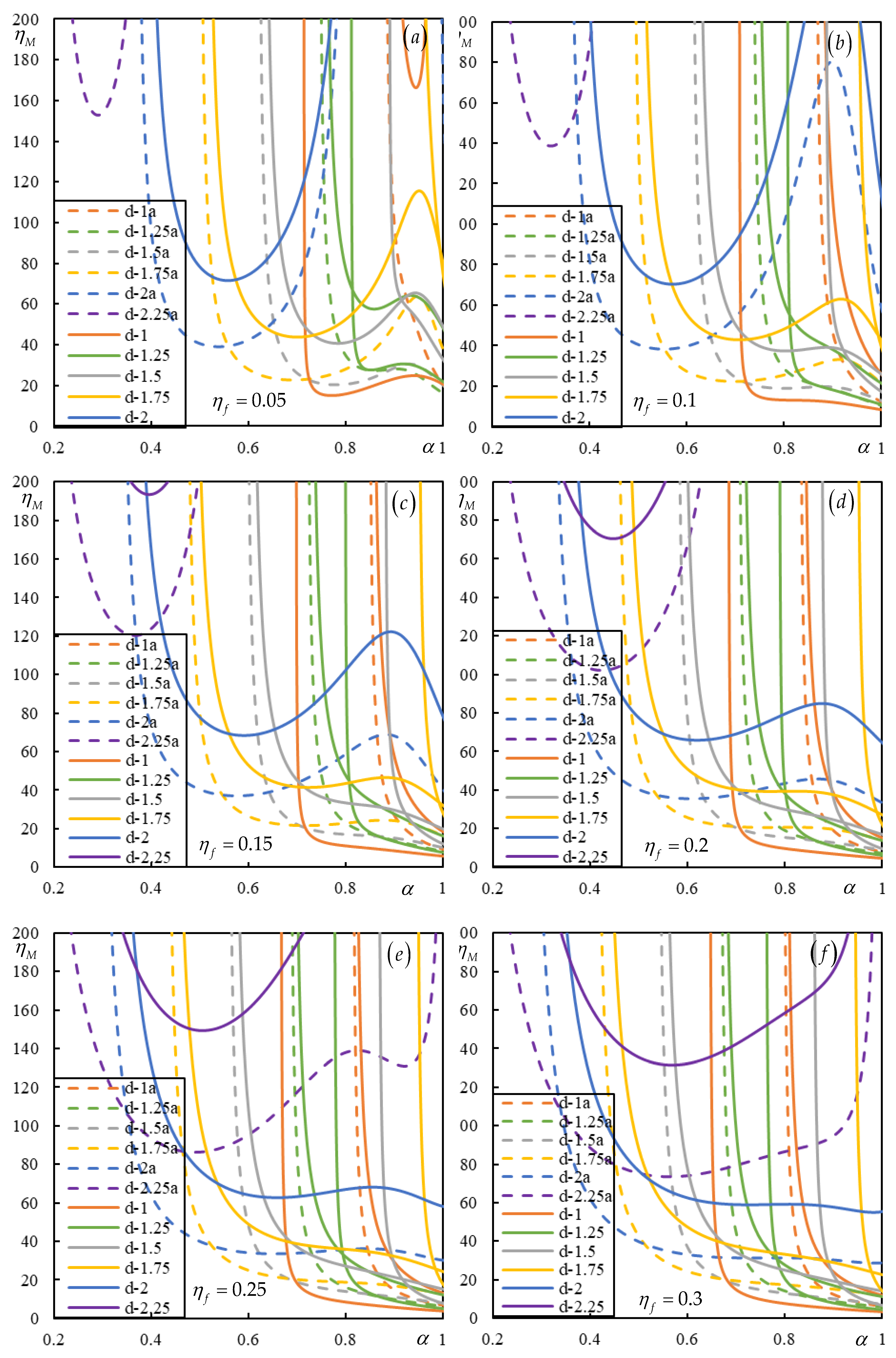 Preprints 146708 g004