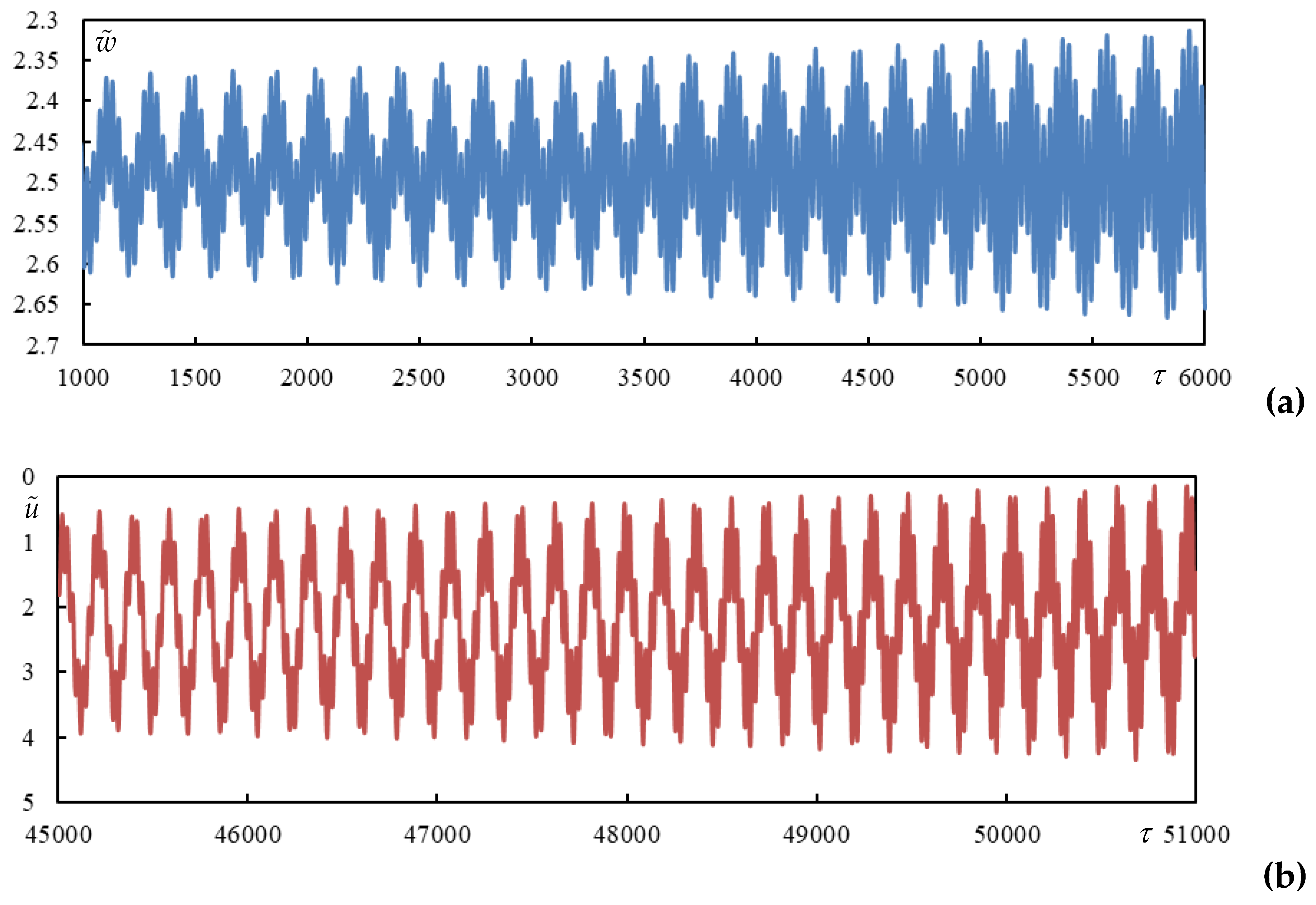 Preprints 146708 g006