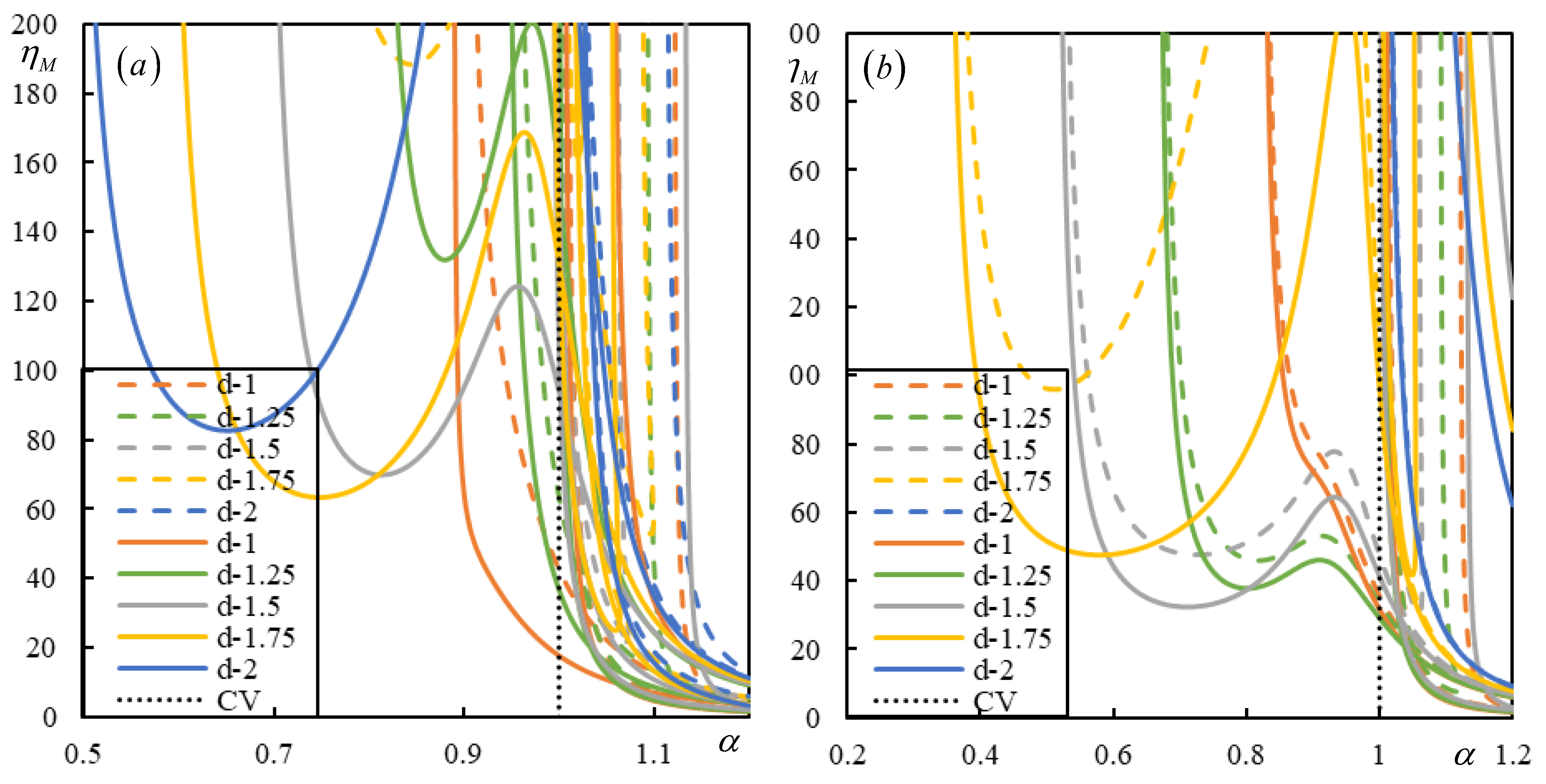 Preprints 146708 g007