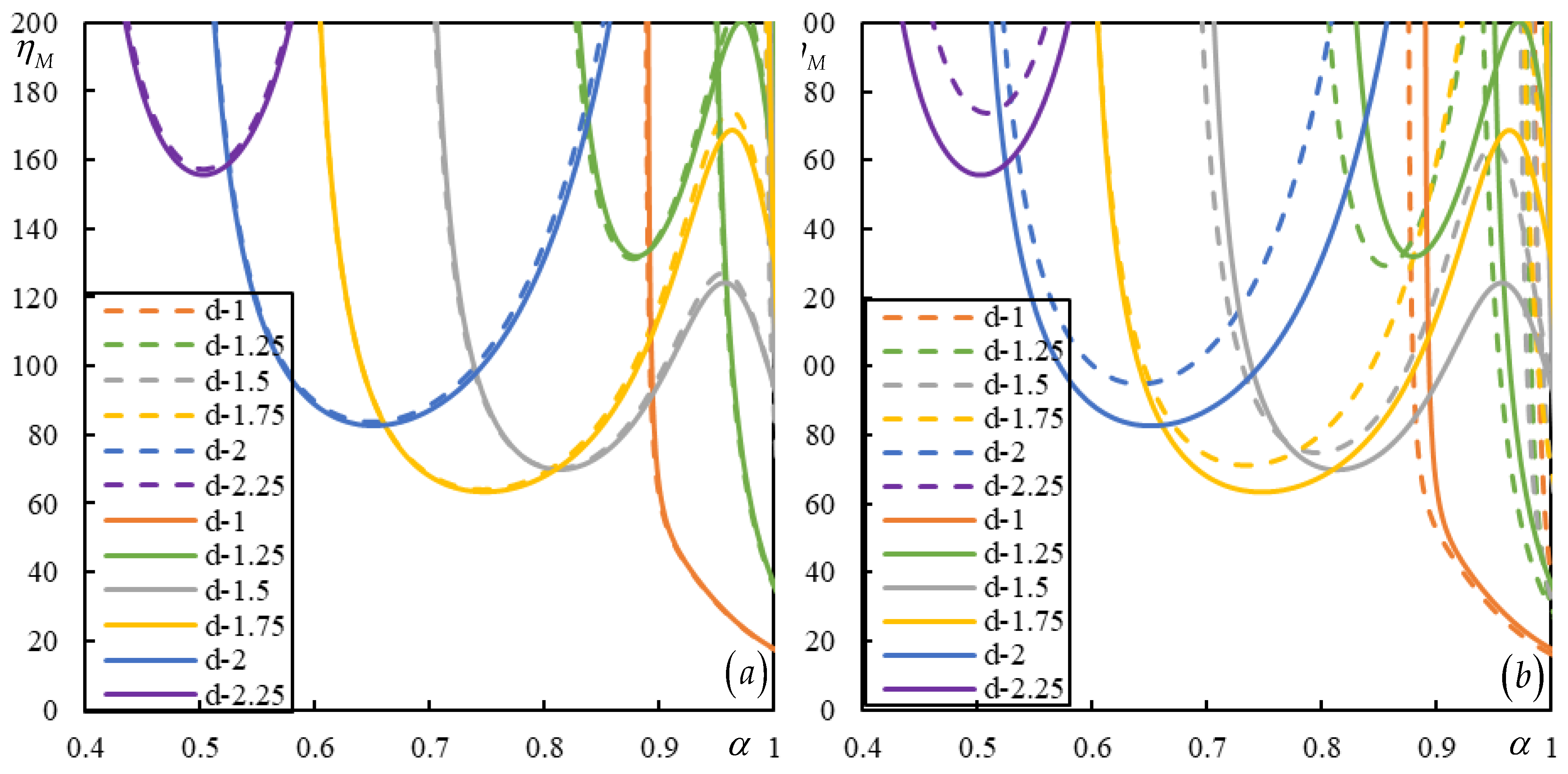 Preprints 146708 g008