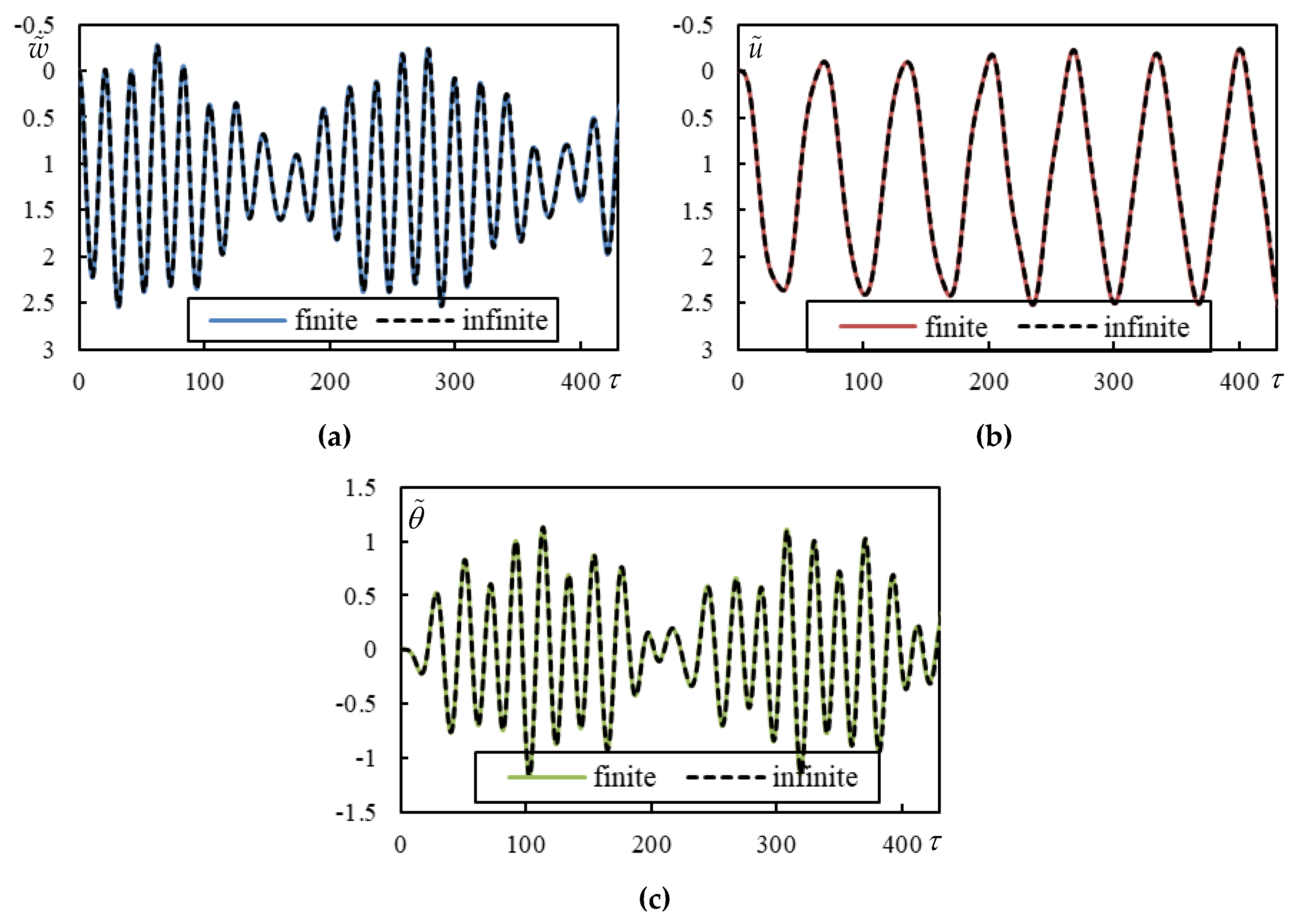 Preprints 146708 g009