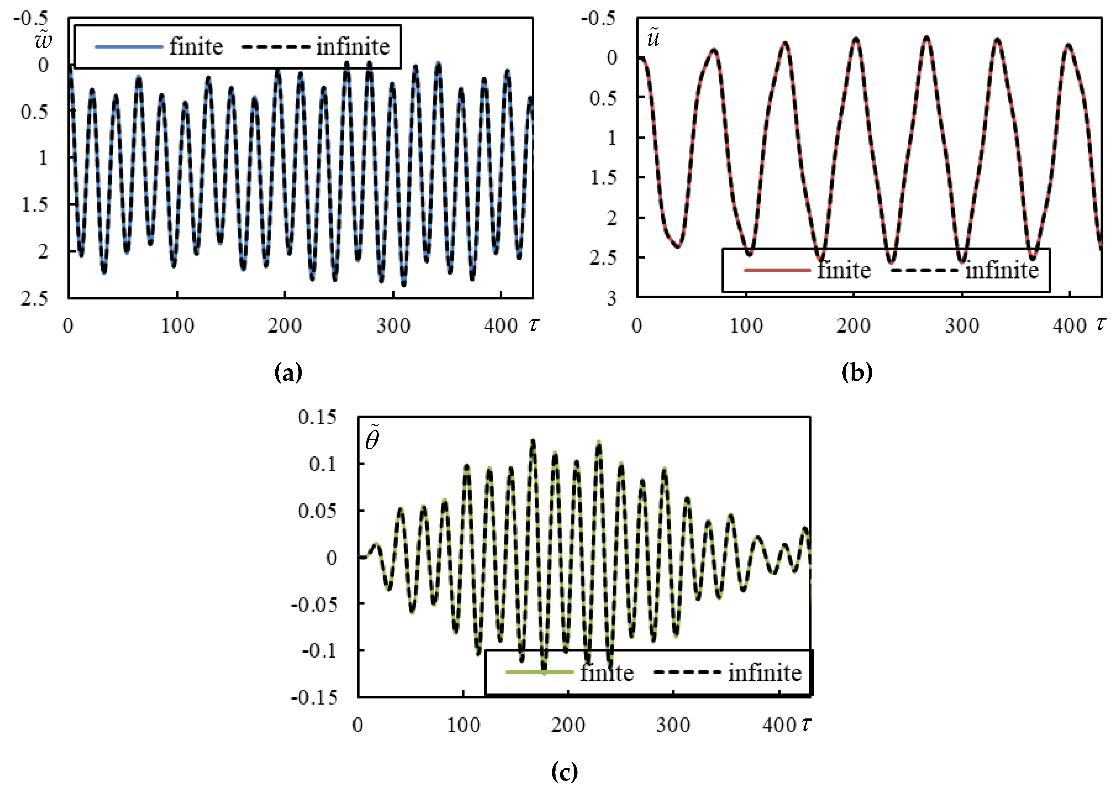 Preprints 146708 g010