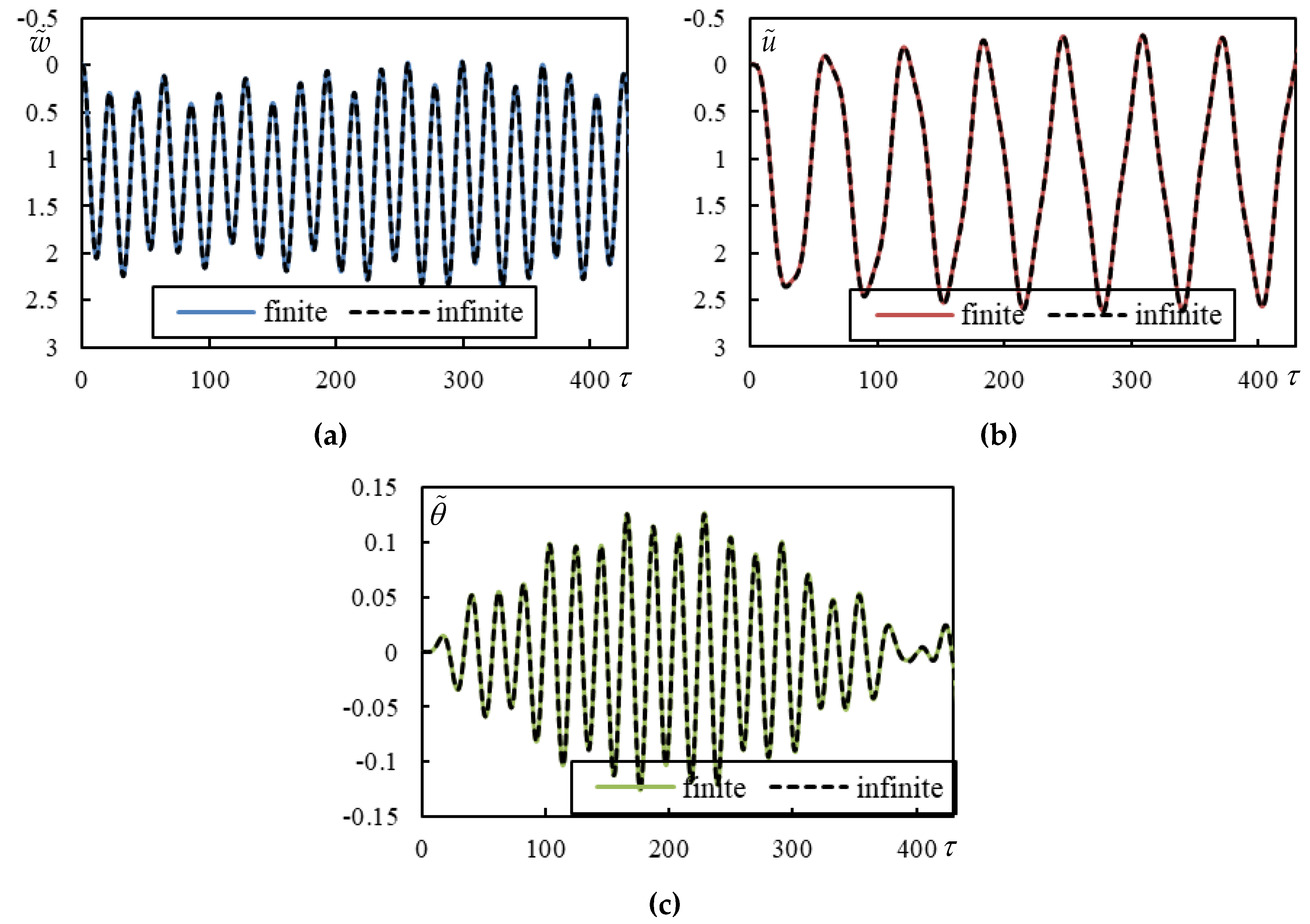 Preprints 146708 g011