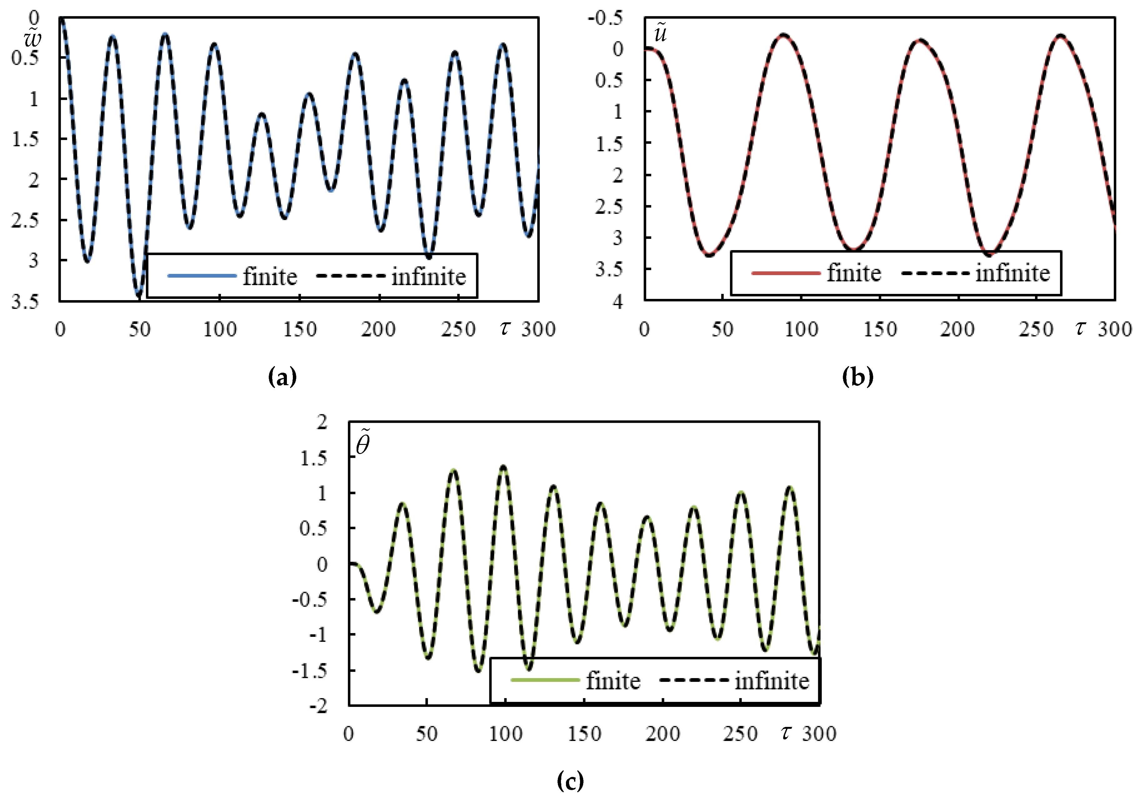 Preprints 146708 g012