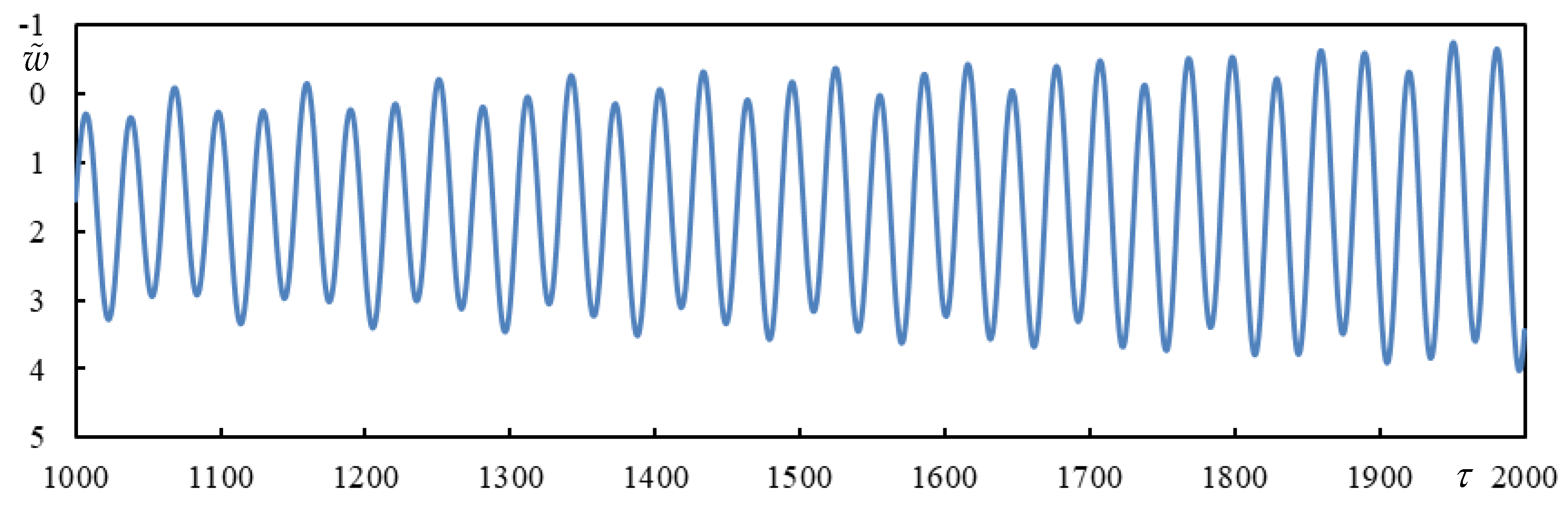 Preprints 146708 g013