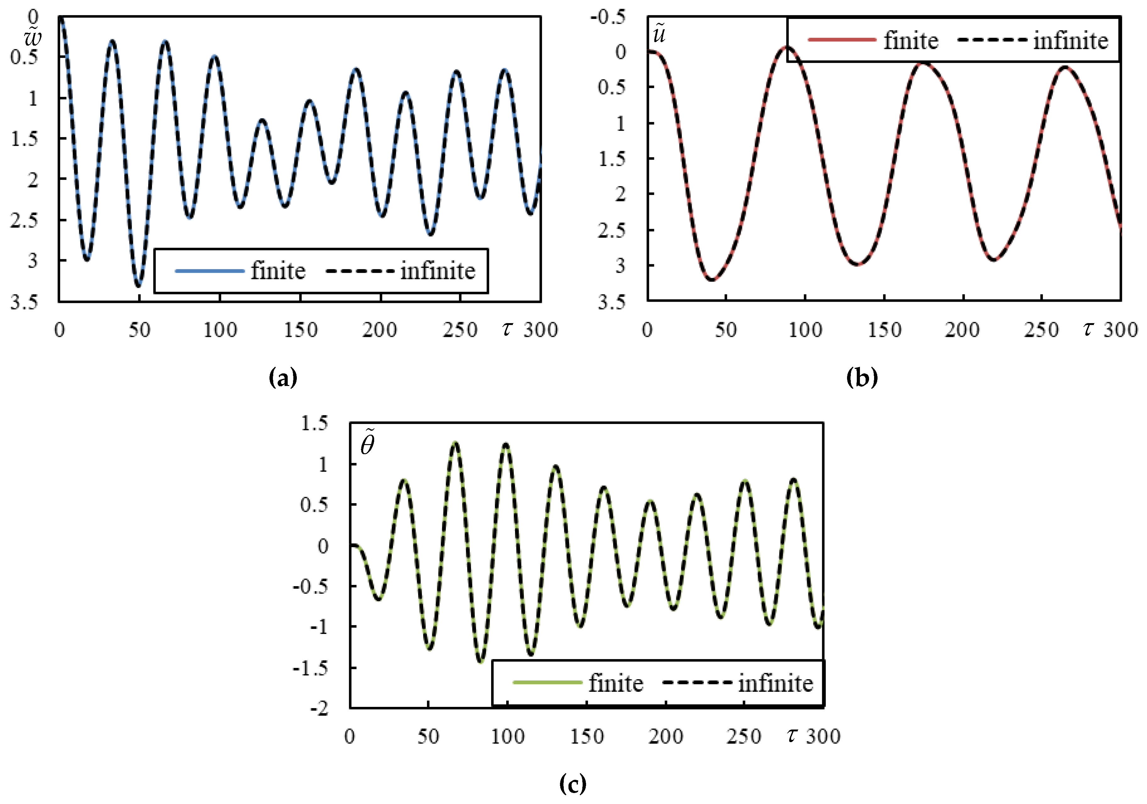Preprints 146708 g014