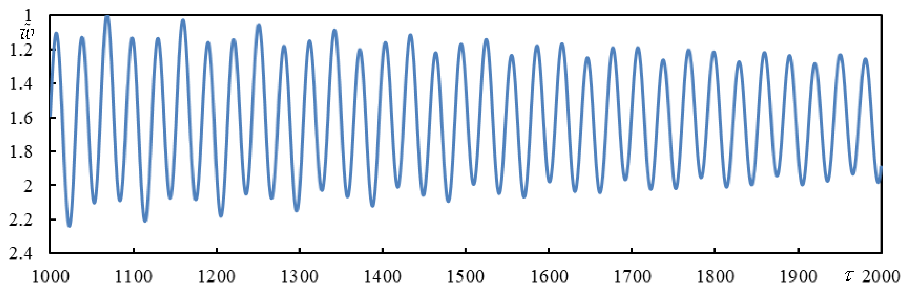 Preprints 146708 g015