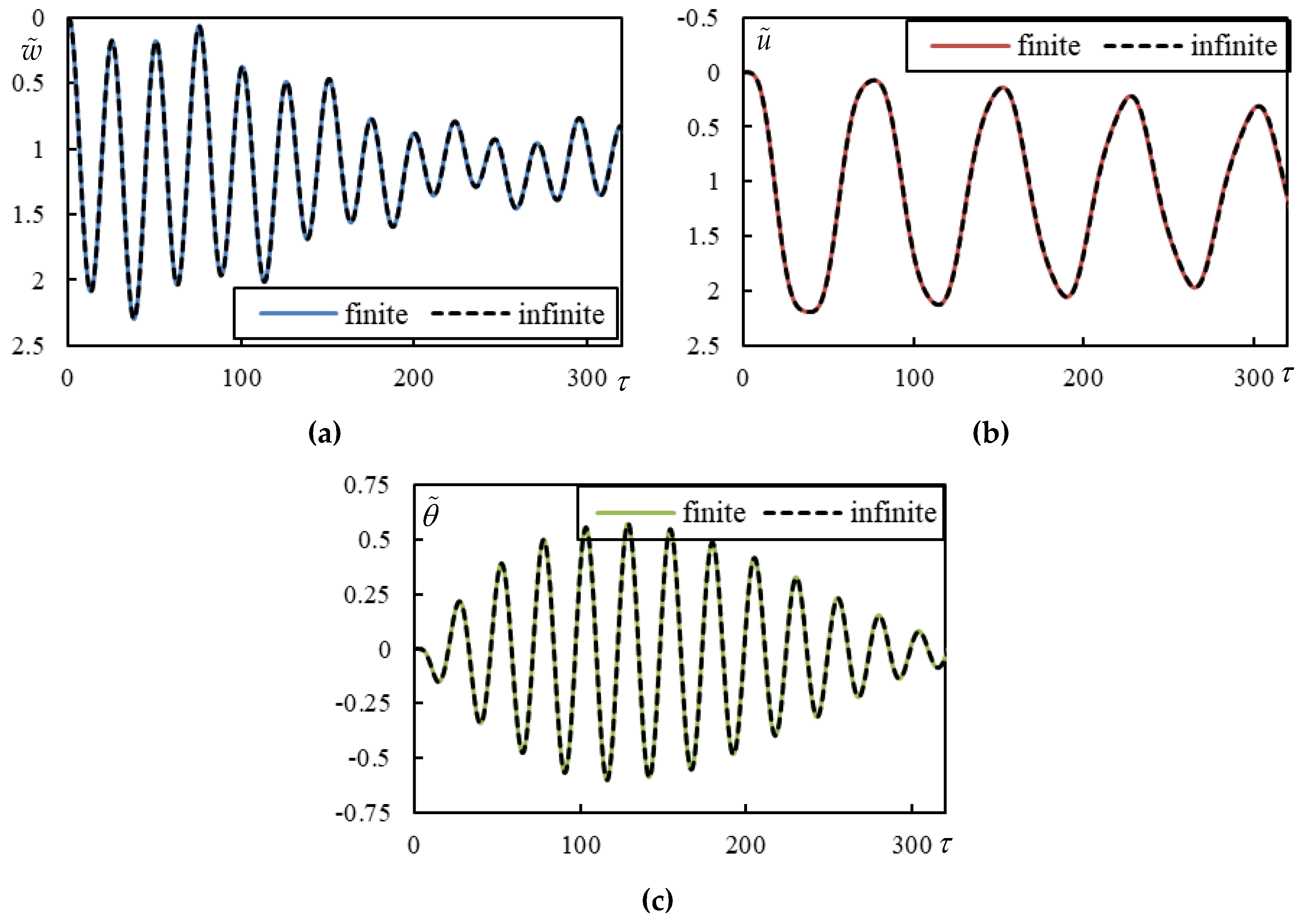 Preprints 146708 g0a1