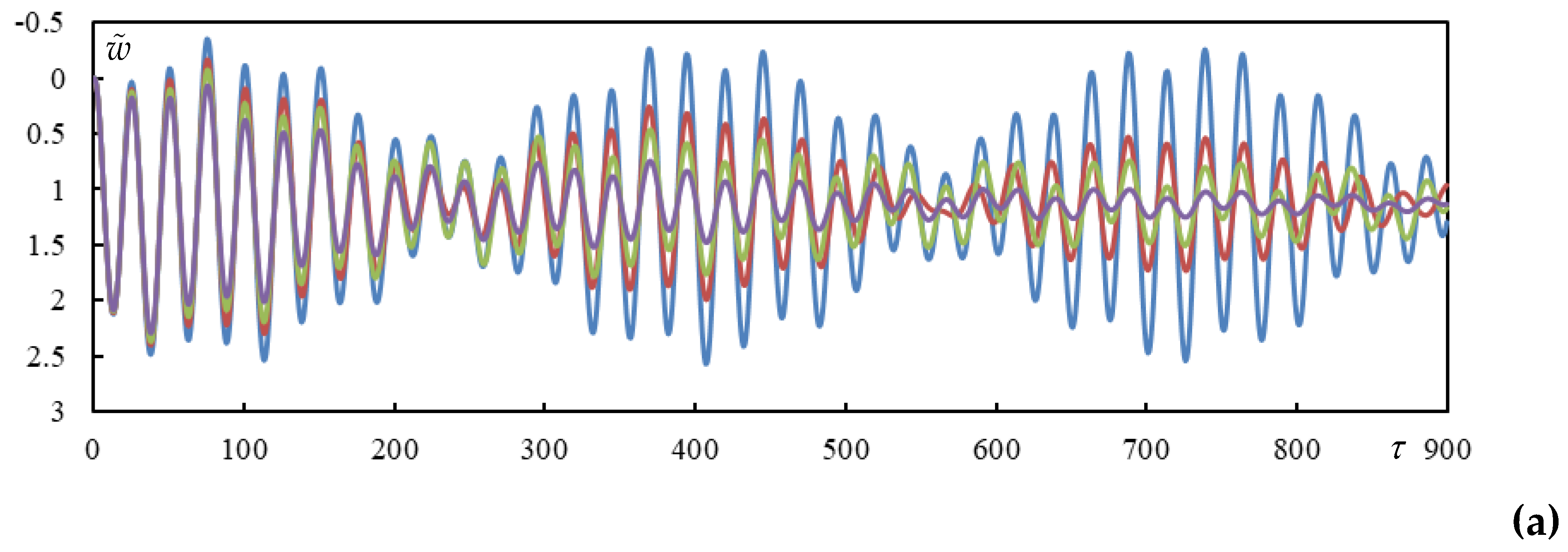 Preprints 146708 g0a2a