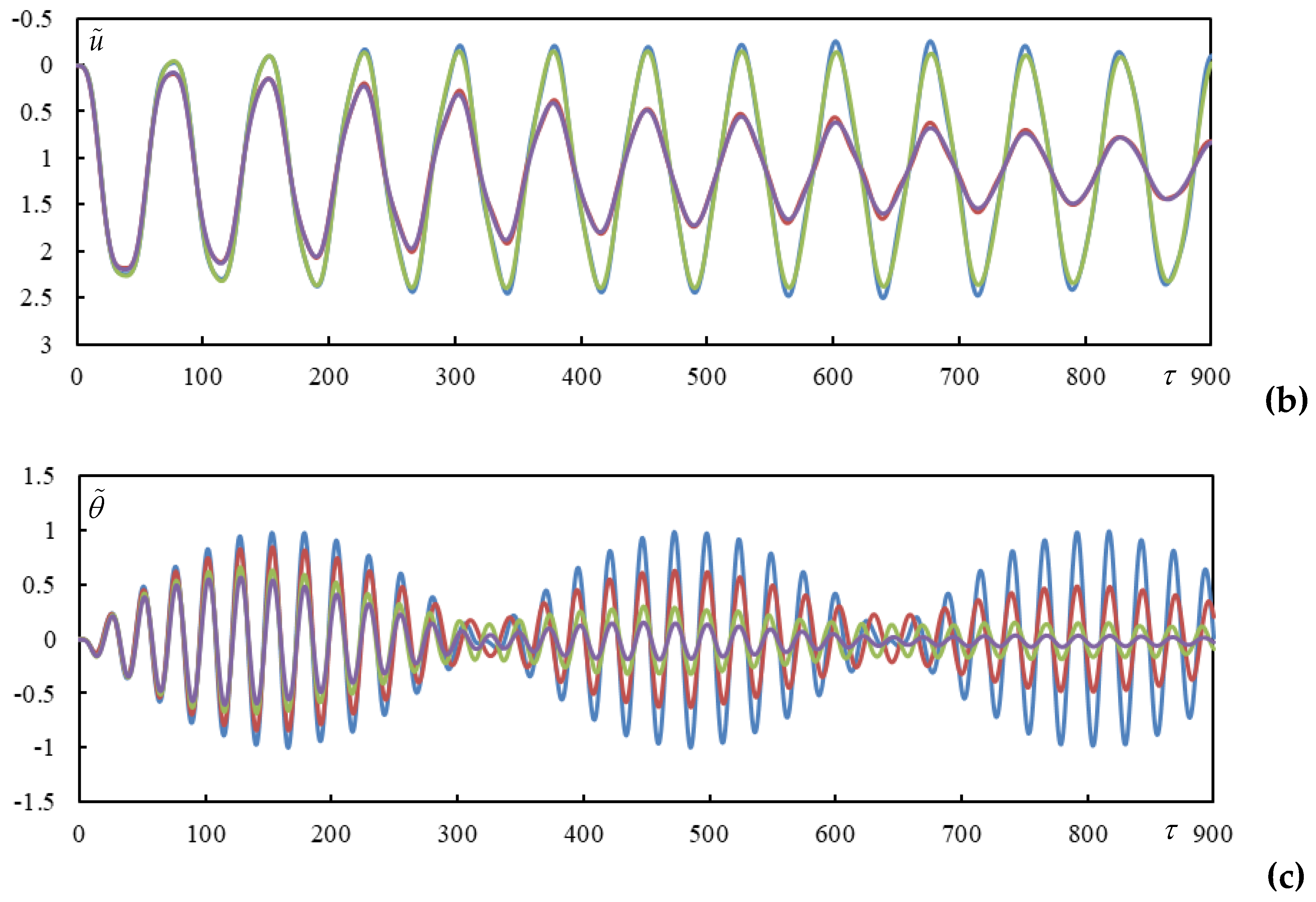 Preprints 146708 g0a2b