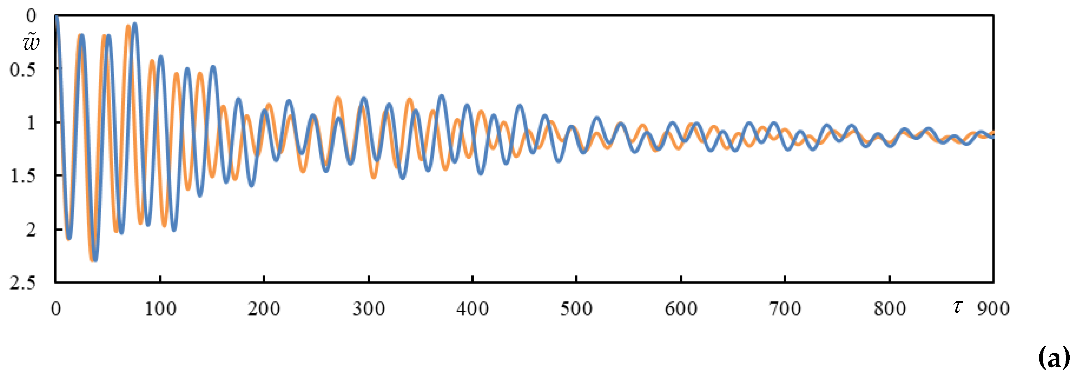 Preprints 146708 g0a3a