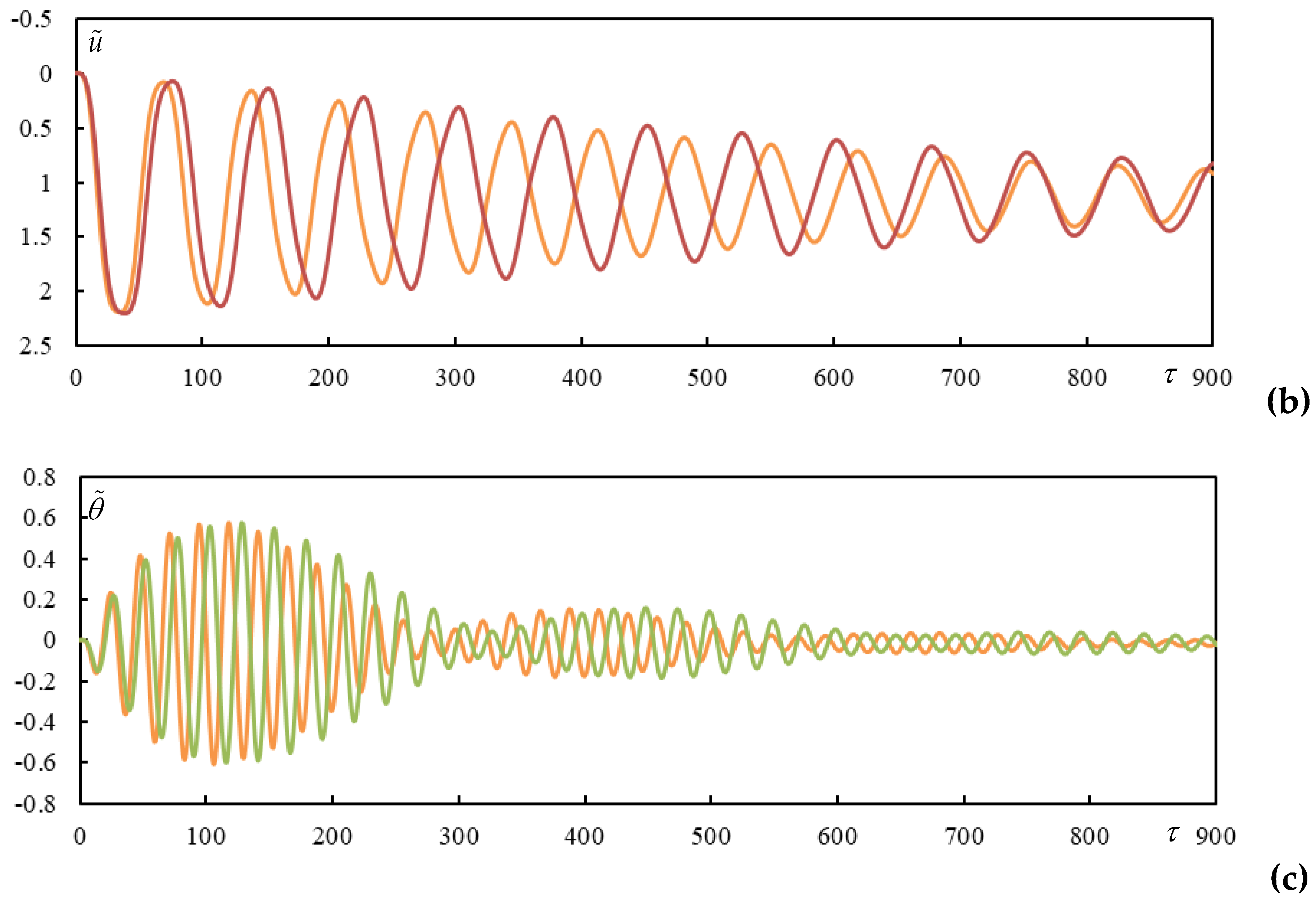 Preprints 146708 g0a3b