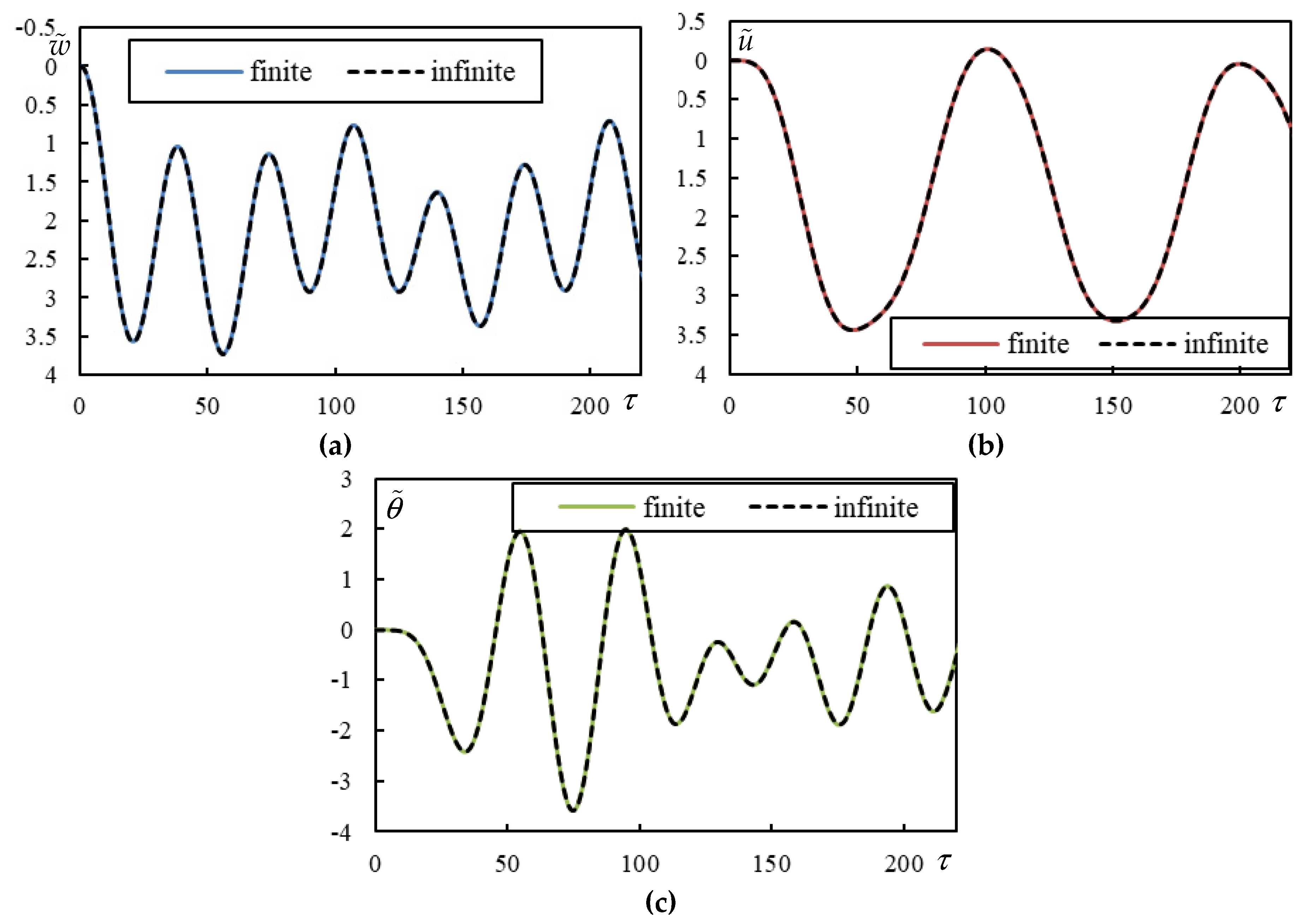 Preprints 146708 g0a4