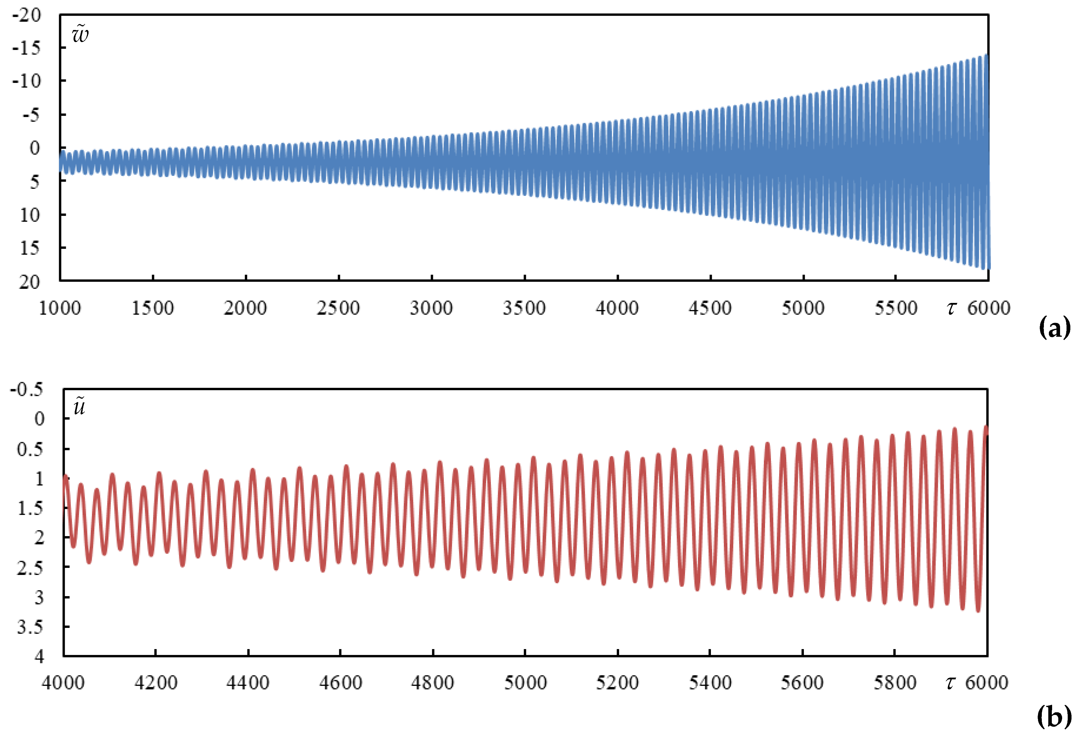 Preprints 146708 g0a5