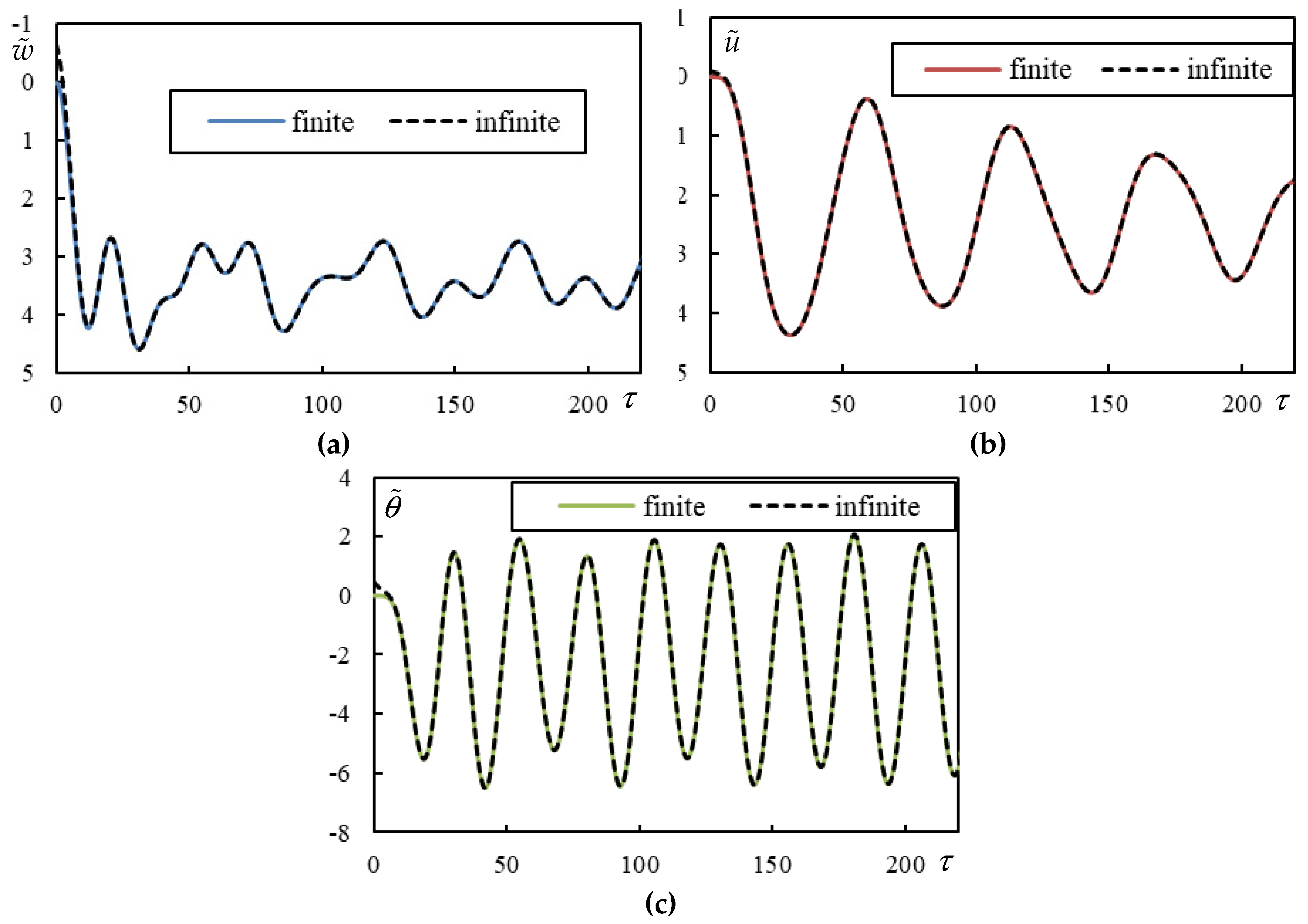 Preprints 146708 g0a6