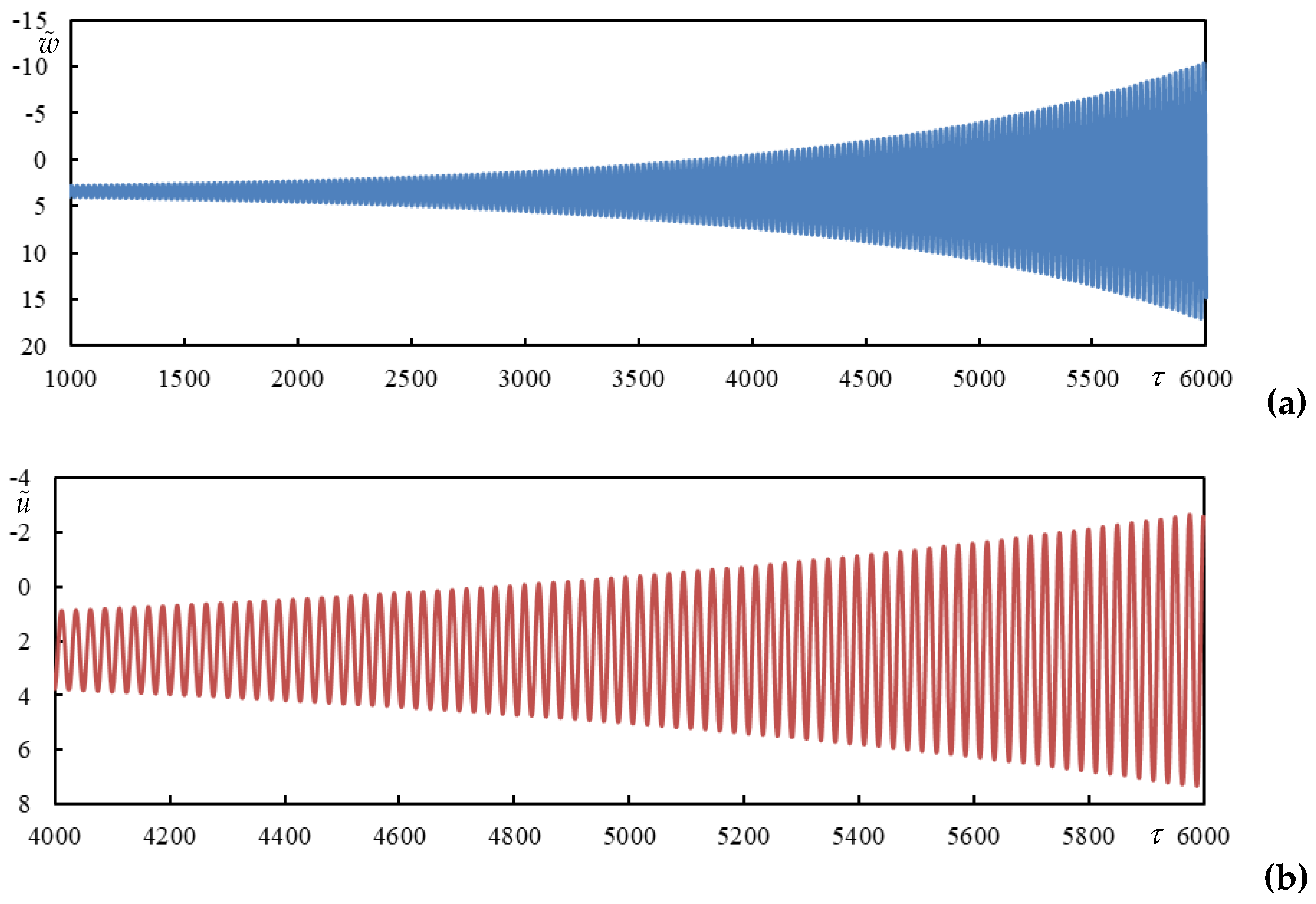 Preprints 146708 g0a7