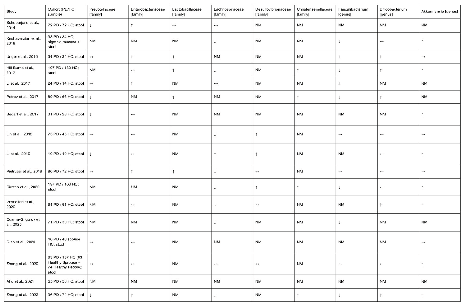 Preprints 193706 i001